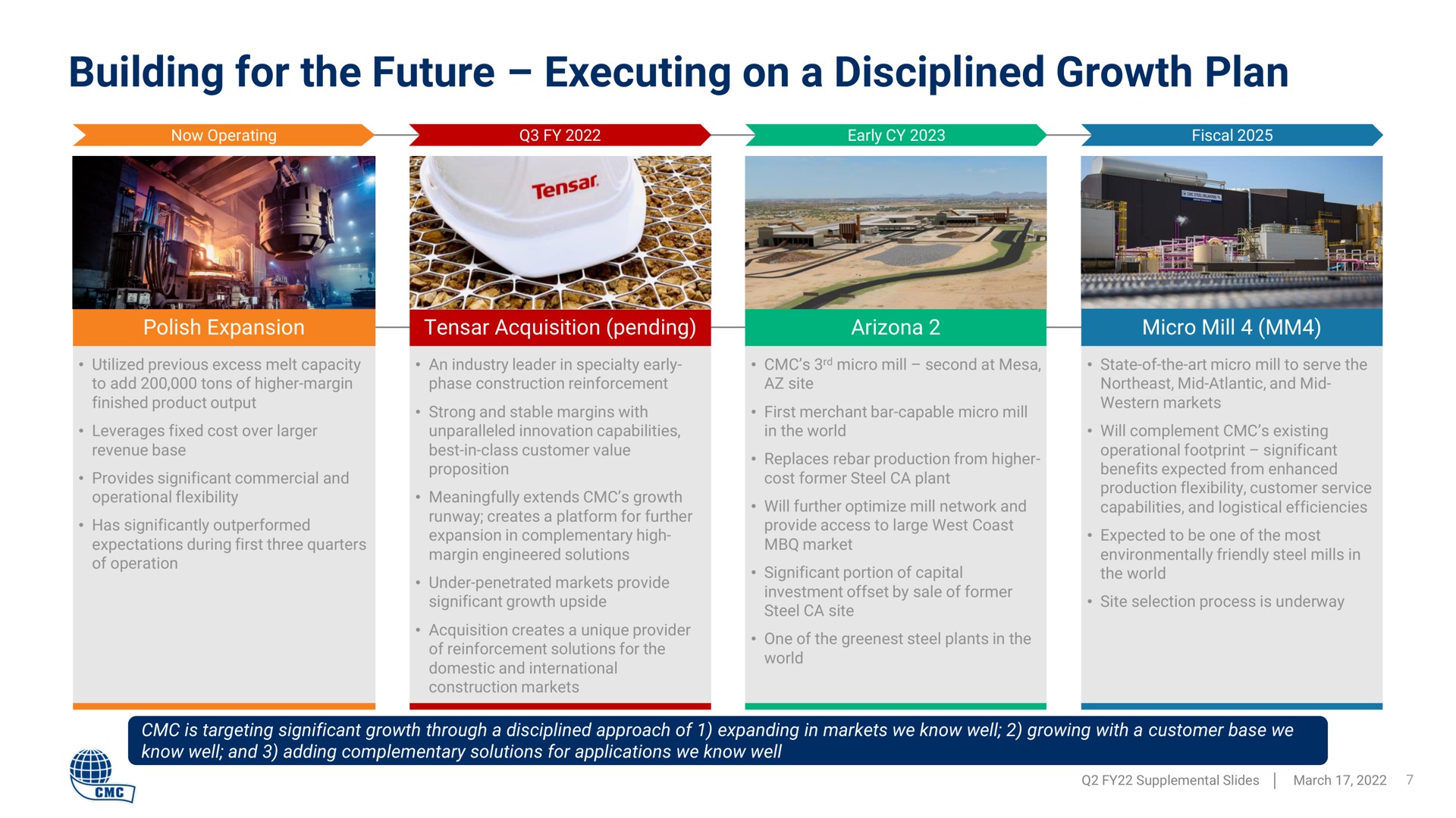 building for the future executing on a disciplined growth plan of | Commercial Metals Company