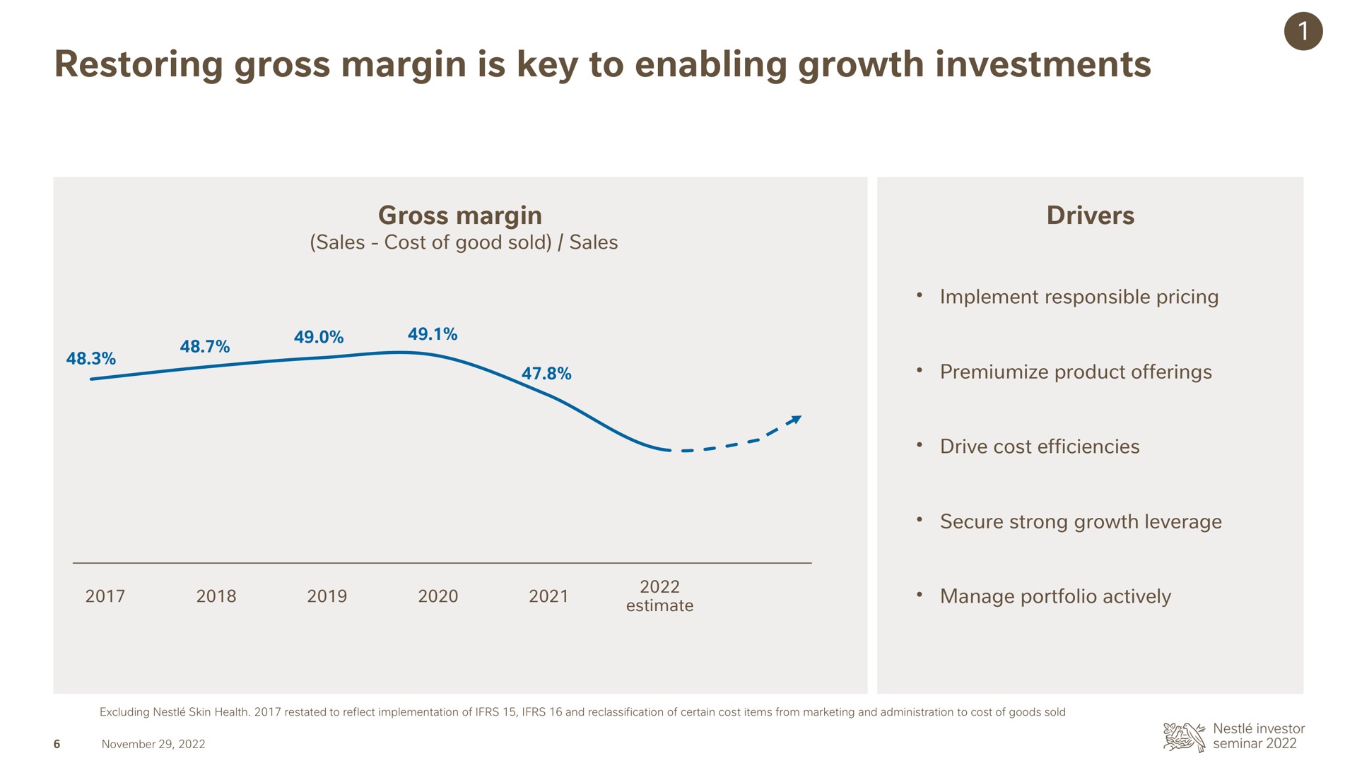 restoring gross margin is key to enabling growth investments | Nestle