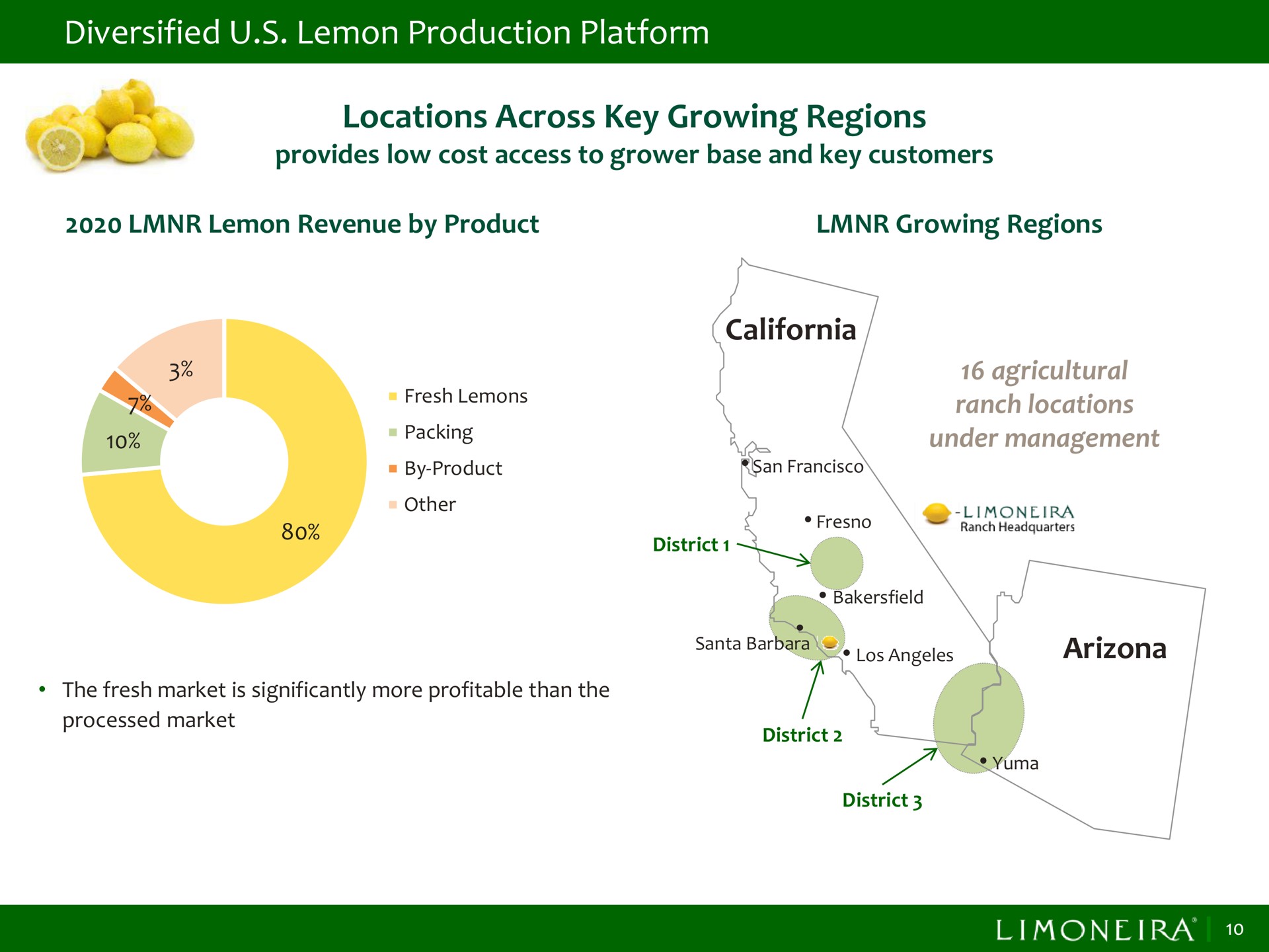 diversified lemon production platform locations across key growing regions packing under management | Limoneira