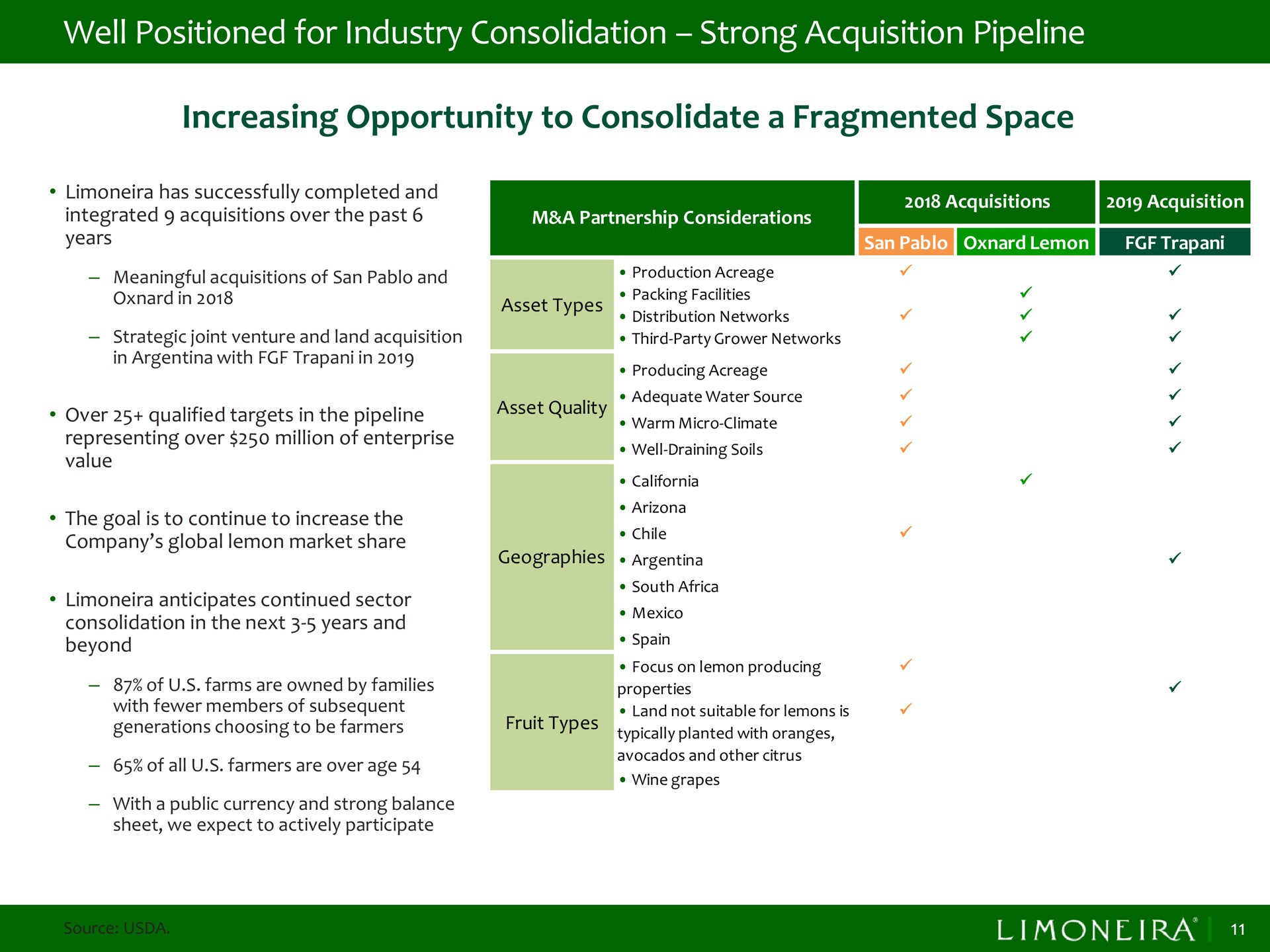 well positioned for industry consolidation strong acquisition pipeline increasing opportunity to consolidate a fragmented space i | Limoneira