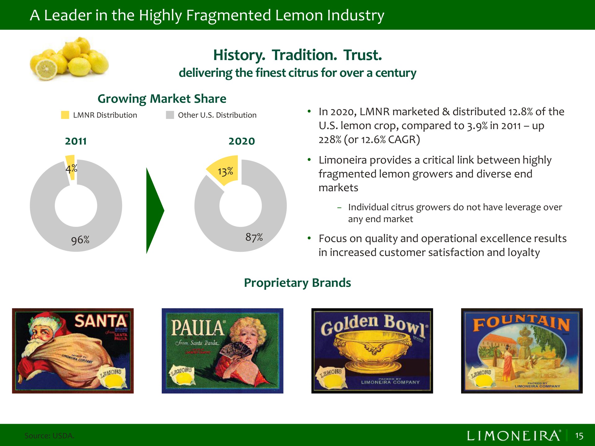 a leader in the highly fragmented lemon industry history tradition trust | Limoneira