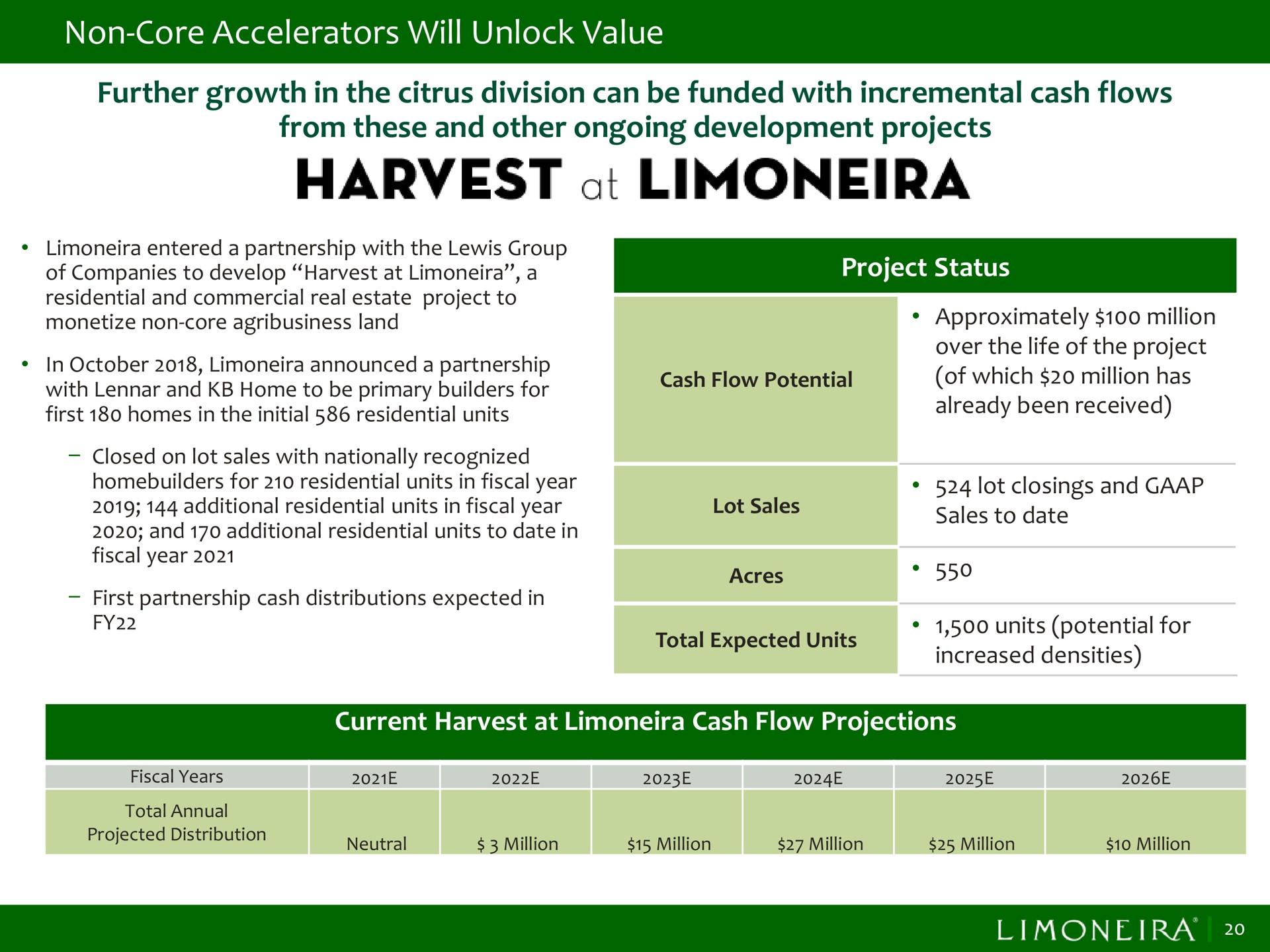 non core accelerators will unlock value further growth in the citrus division can be funded with incremental cash flows from these and other ongoing development projects harvest it | Limoneira