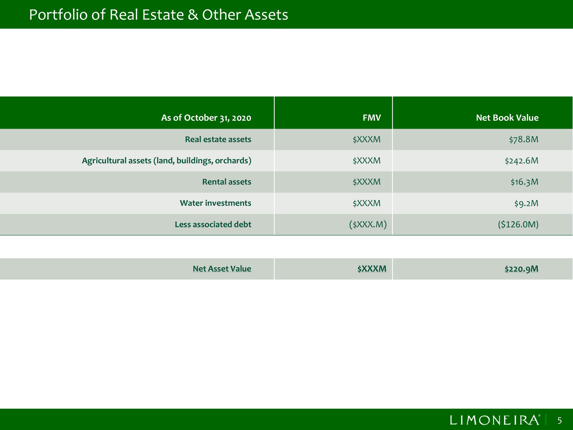 portfolio of real estate other assets | Limoneira