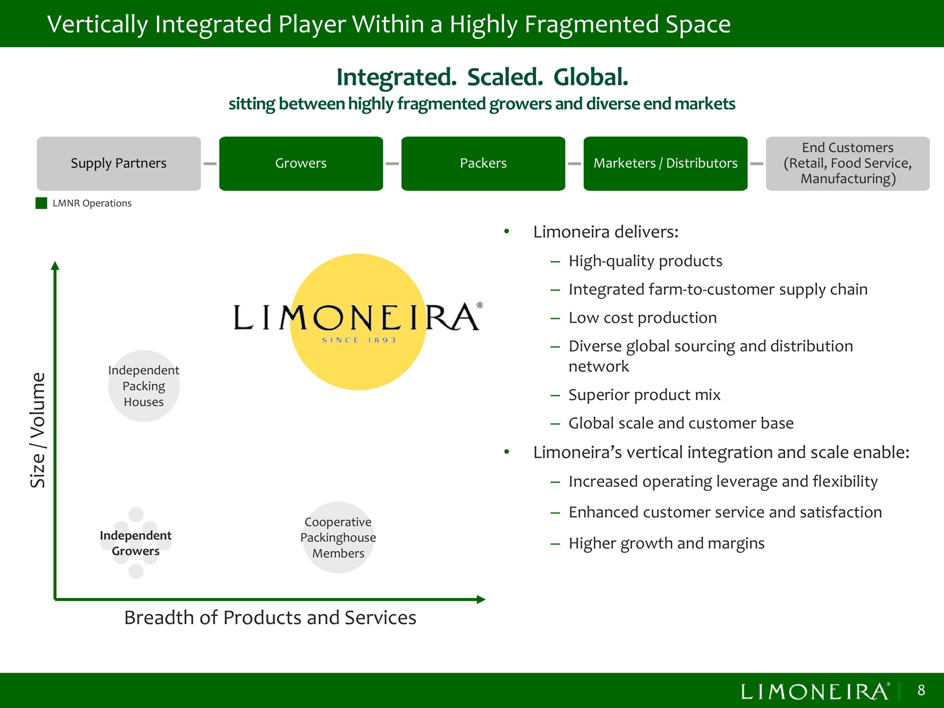 vertically integrated player within a highly fragmented space integrated scaled global | Limoneira