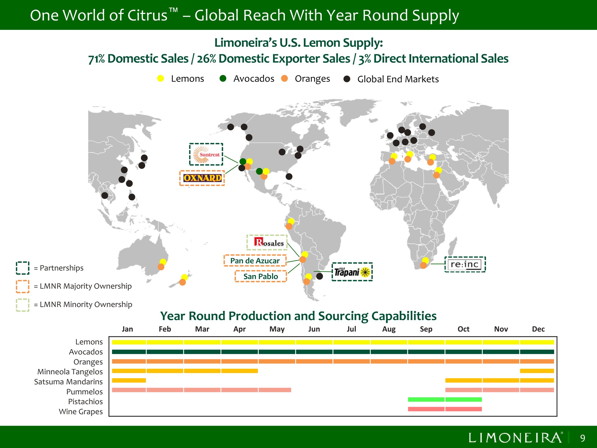 one world of citrus global reach with year round supply | Limoneira