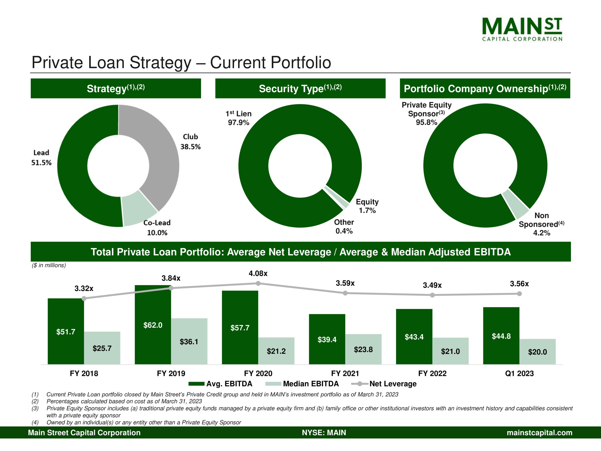 private loan strategy current portfolio mains | Main Street Capital