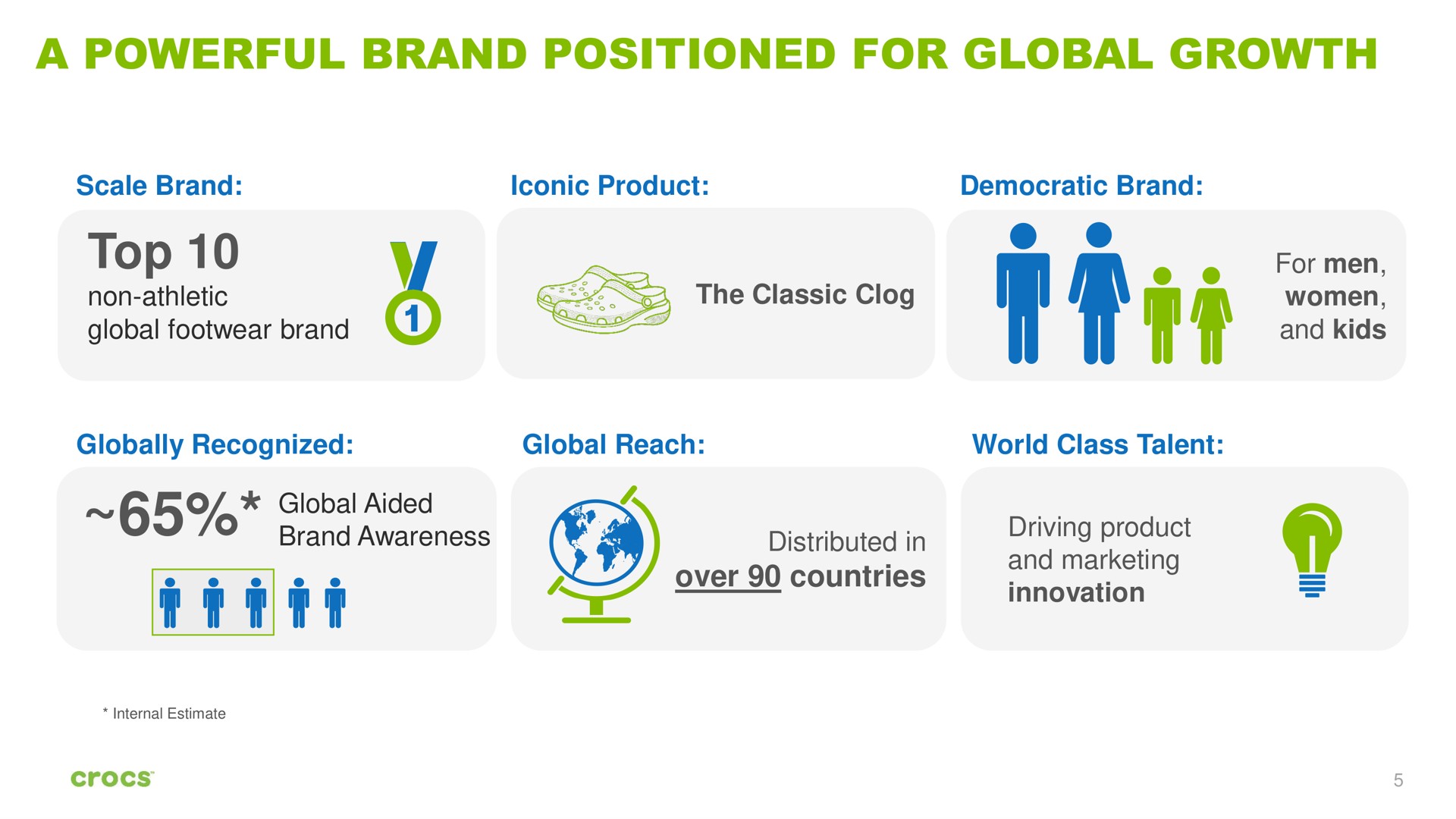 a powerful brand positioned for global growth top | Crocs