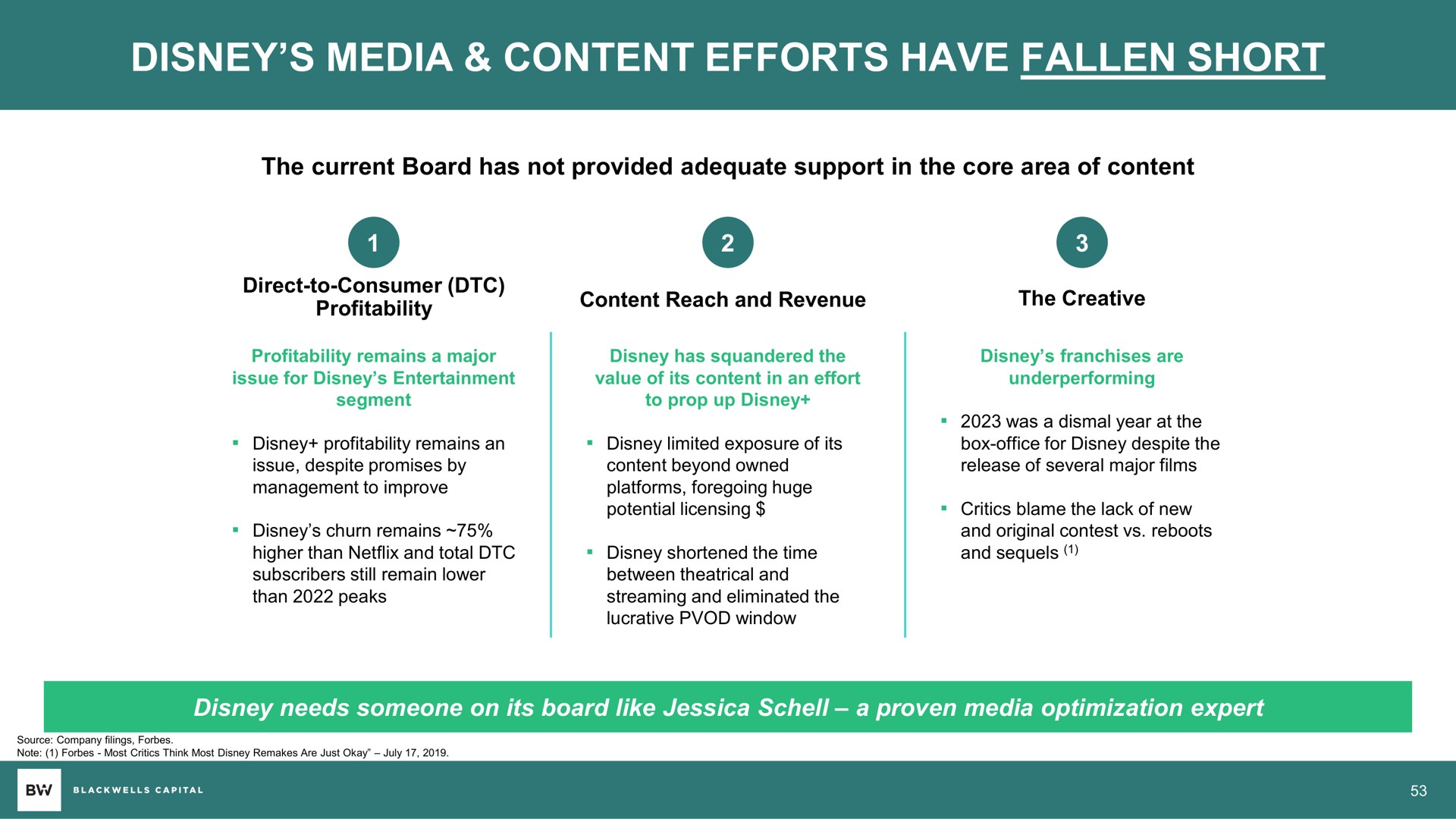 media content efforts have fallen short | Blackwells Capital