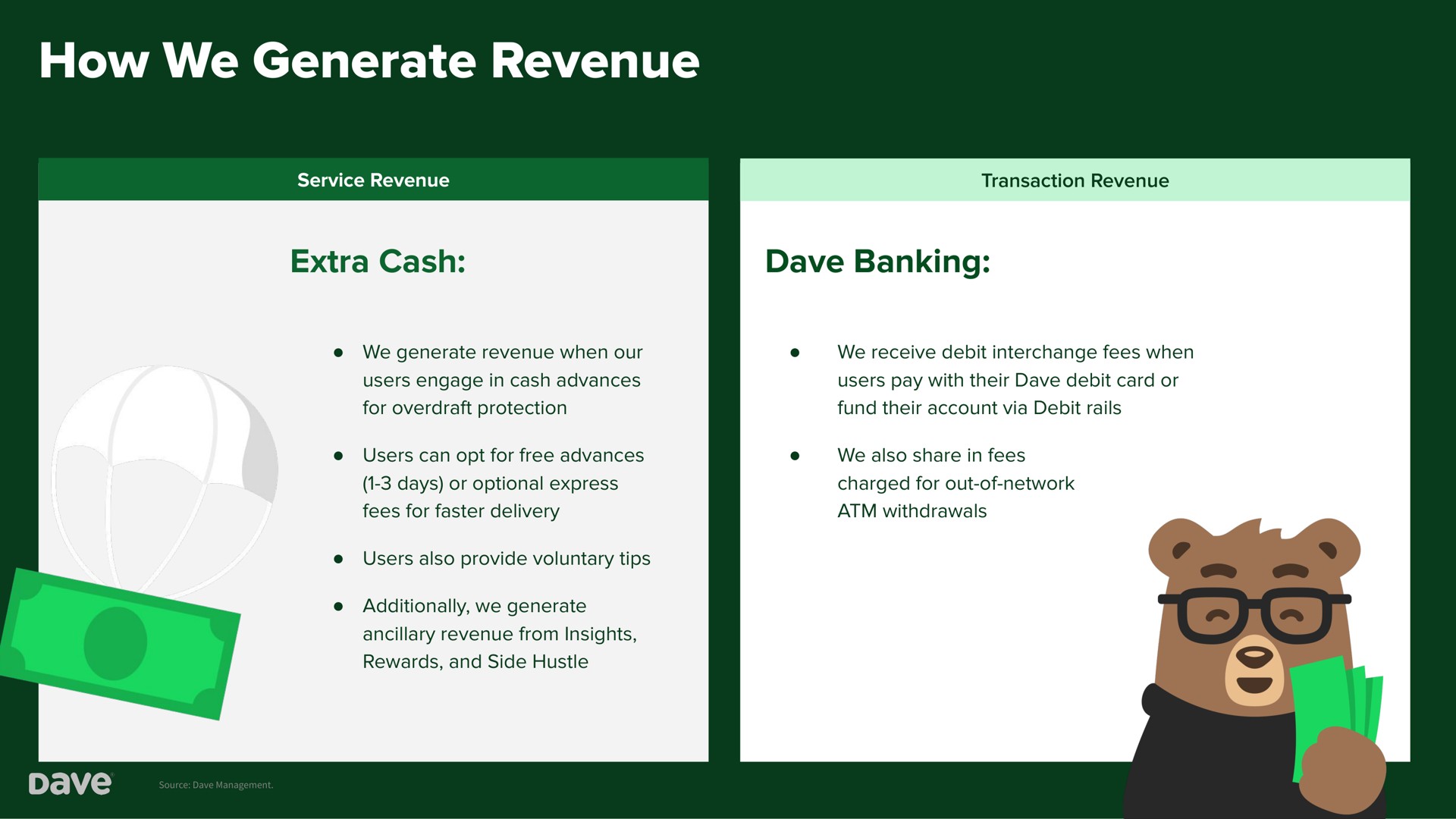 how we generate revenue extra cash banking | Dave
