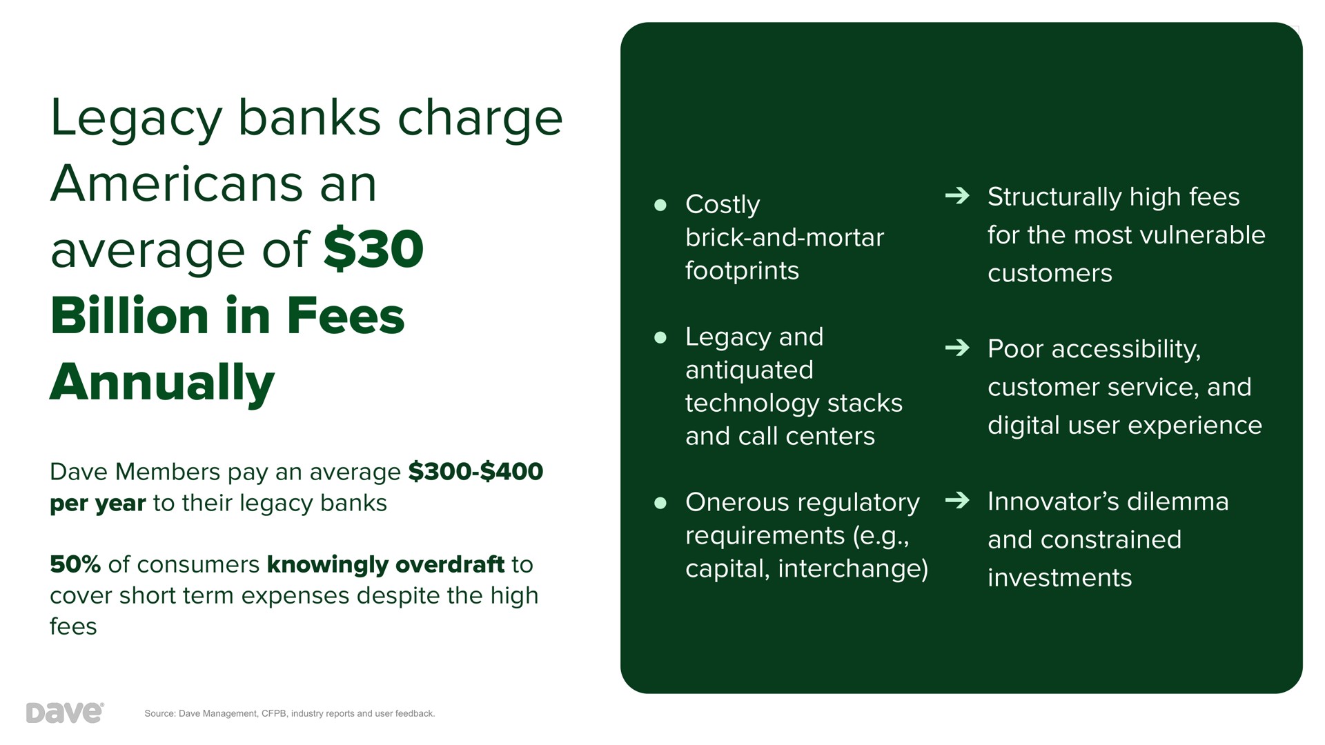 legacy banks charge an average of billion in fees annually | Dave