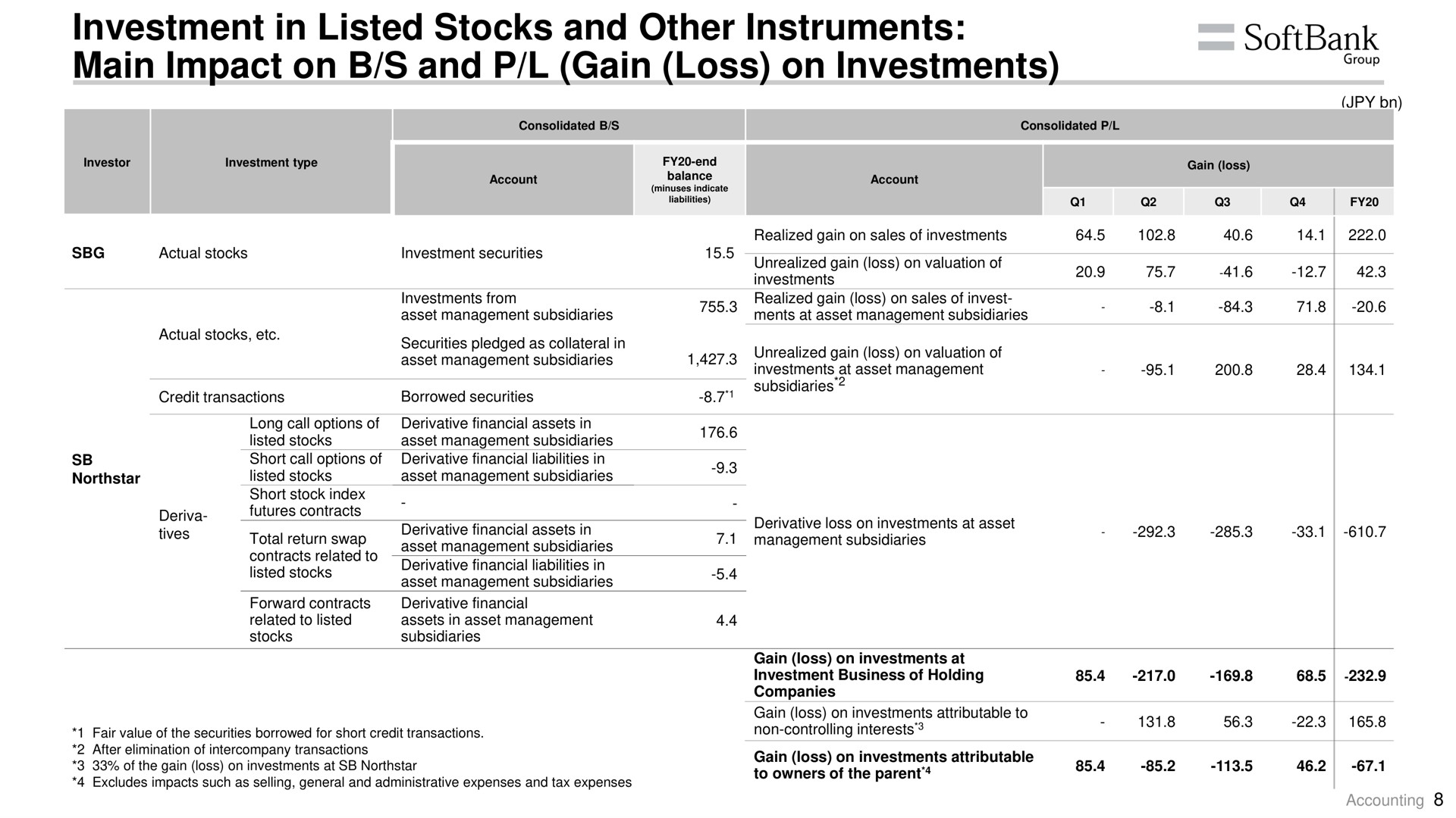investment in listed stocks and other instruments main impact on and gain loss on investments group | SoftBank