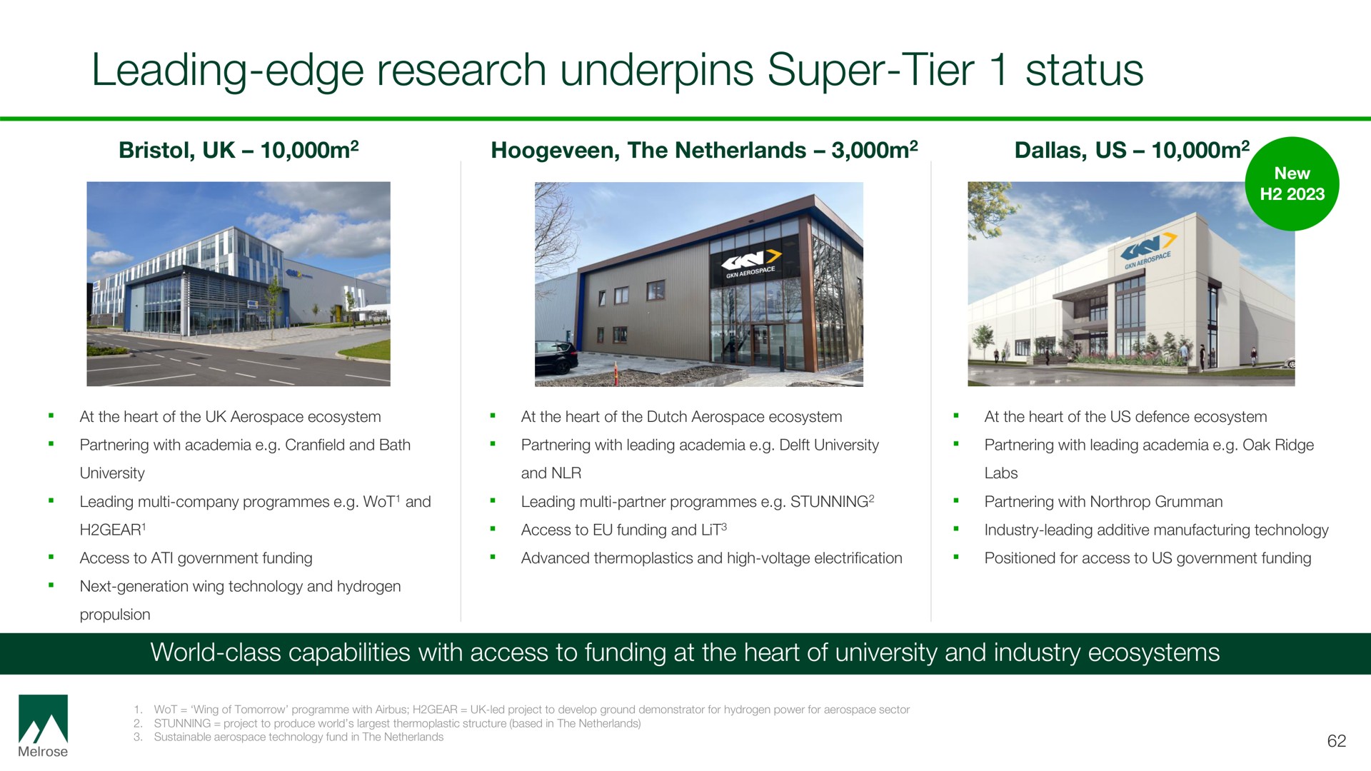 leading edge research underpins super tier status | Melrose