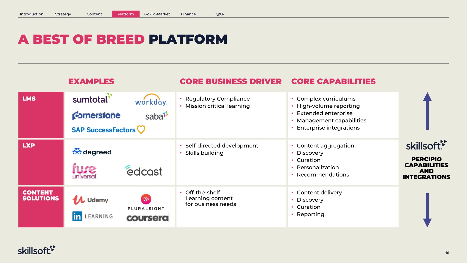 a best of breed platform examples core business driver core capabilities content | Skillsoft