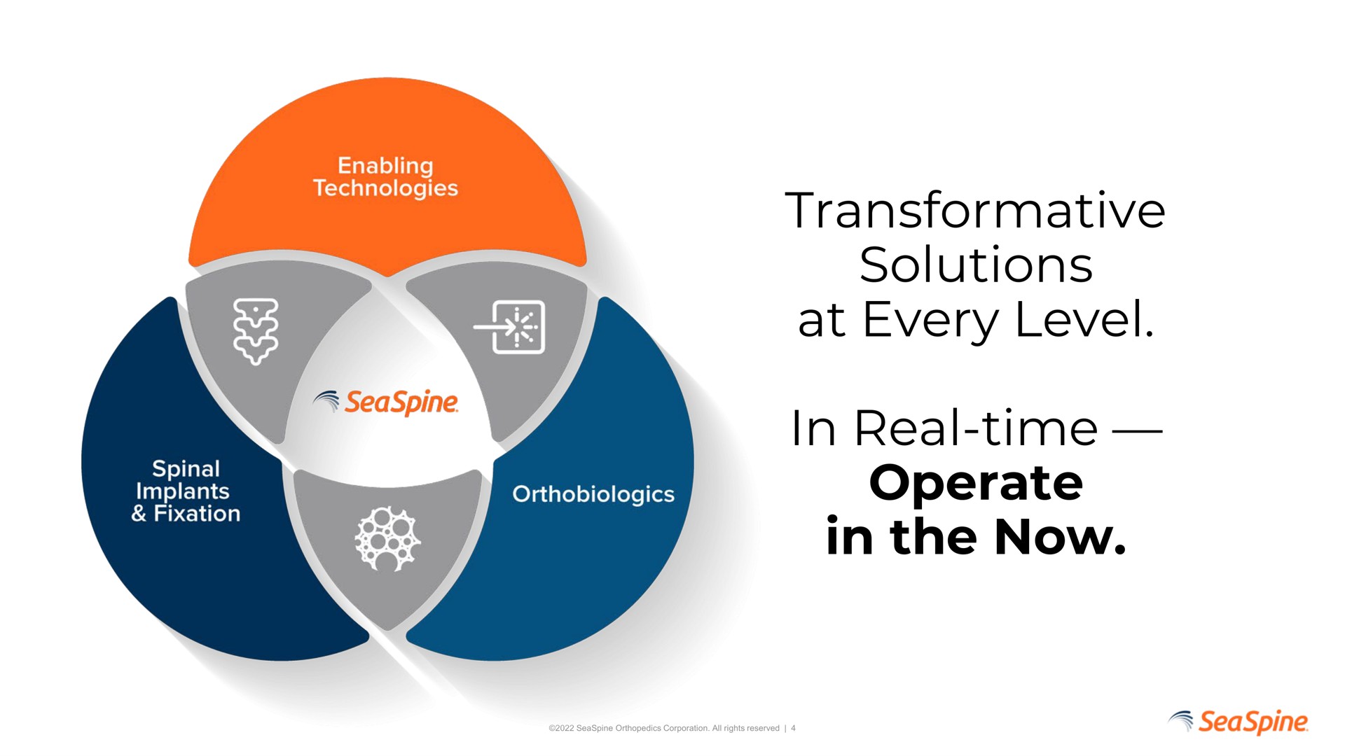 transformative solutions at every level in real time operate in the now | SeaSpine
