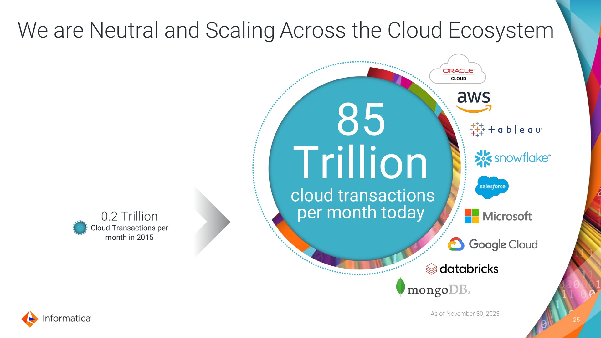 we are neutral and scaling across the cloud ecosystem trillion per month today cloud transactions | Informatica