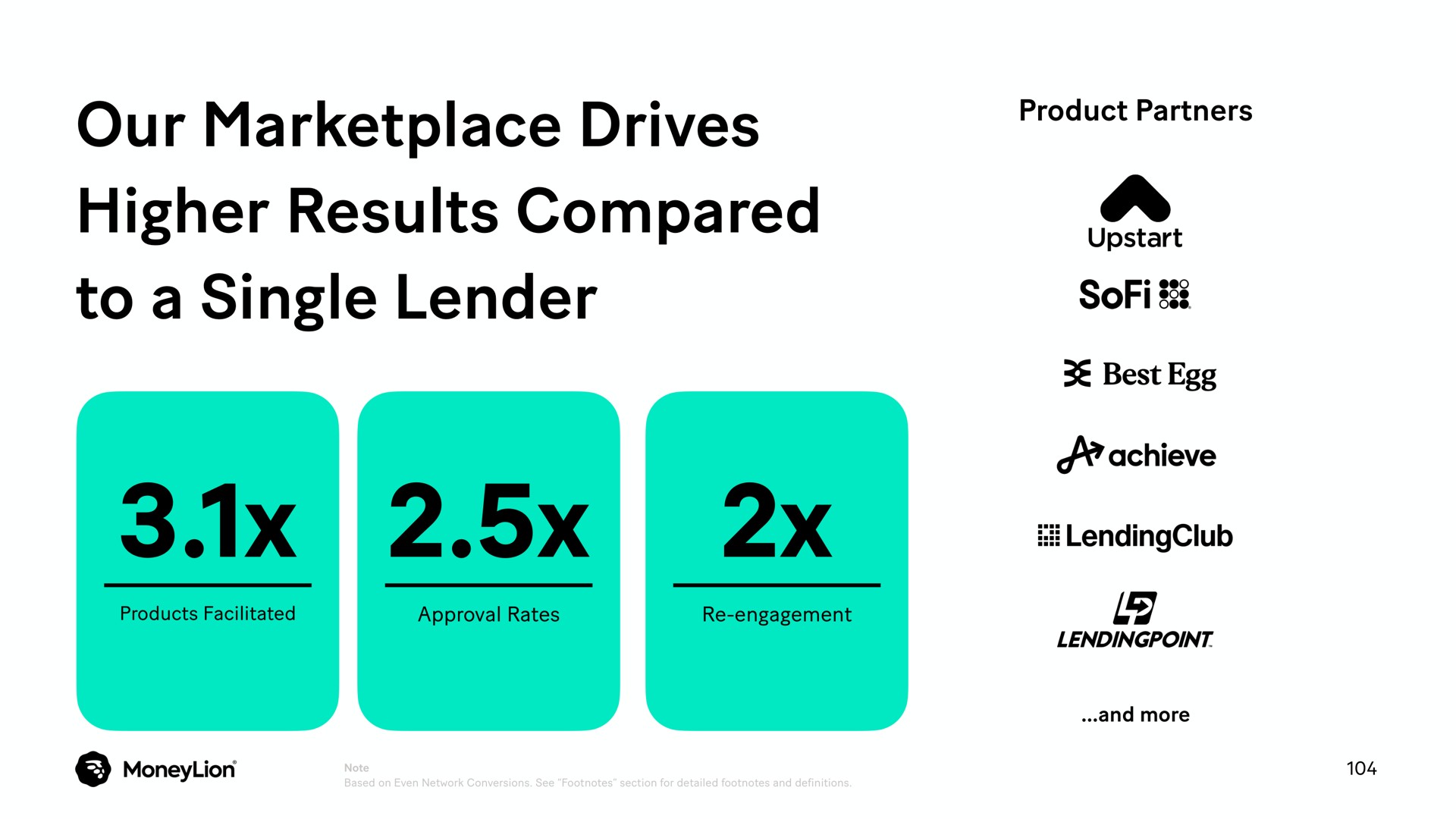 our drives higher results compared to a single lender | MoneyLion