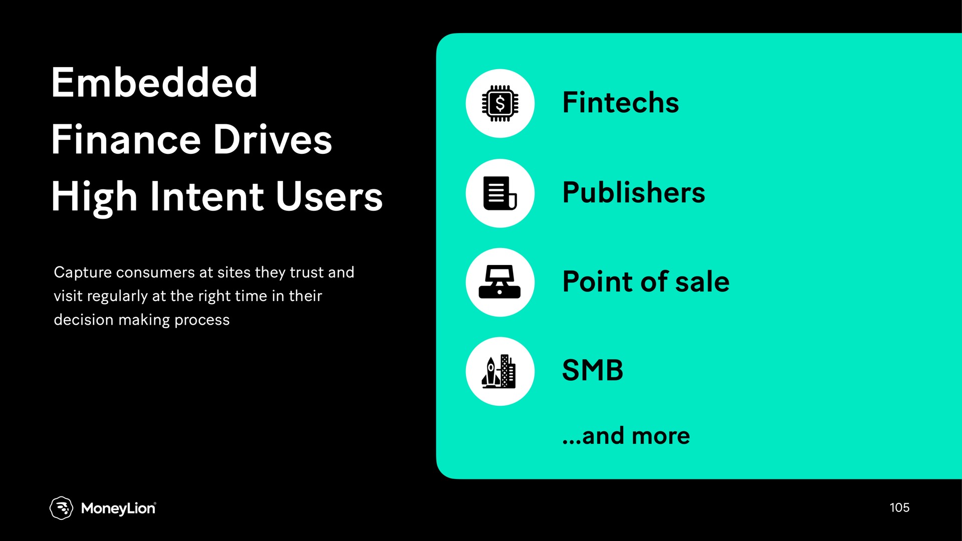 embedded finance drives high intent users publishers point of sale eyes | MoneyLion