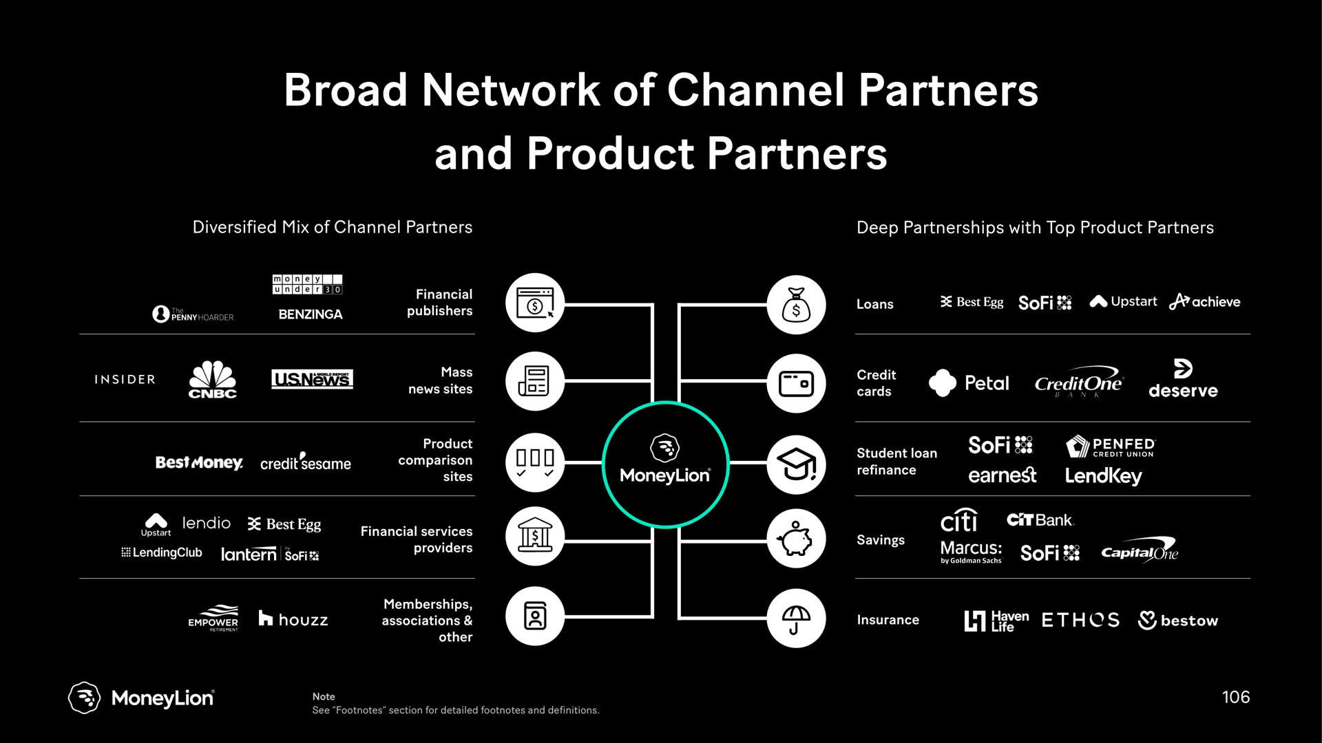 broad network of channel partners and product partners | MoneyLion