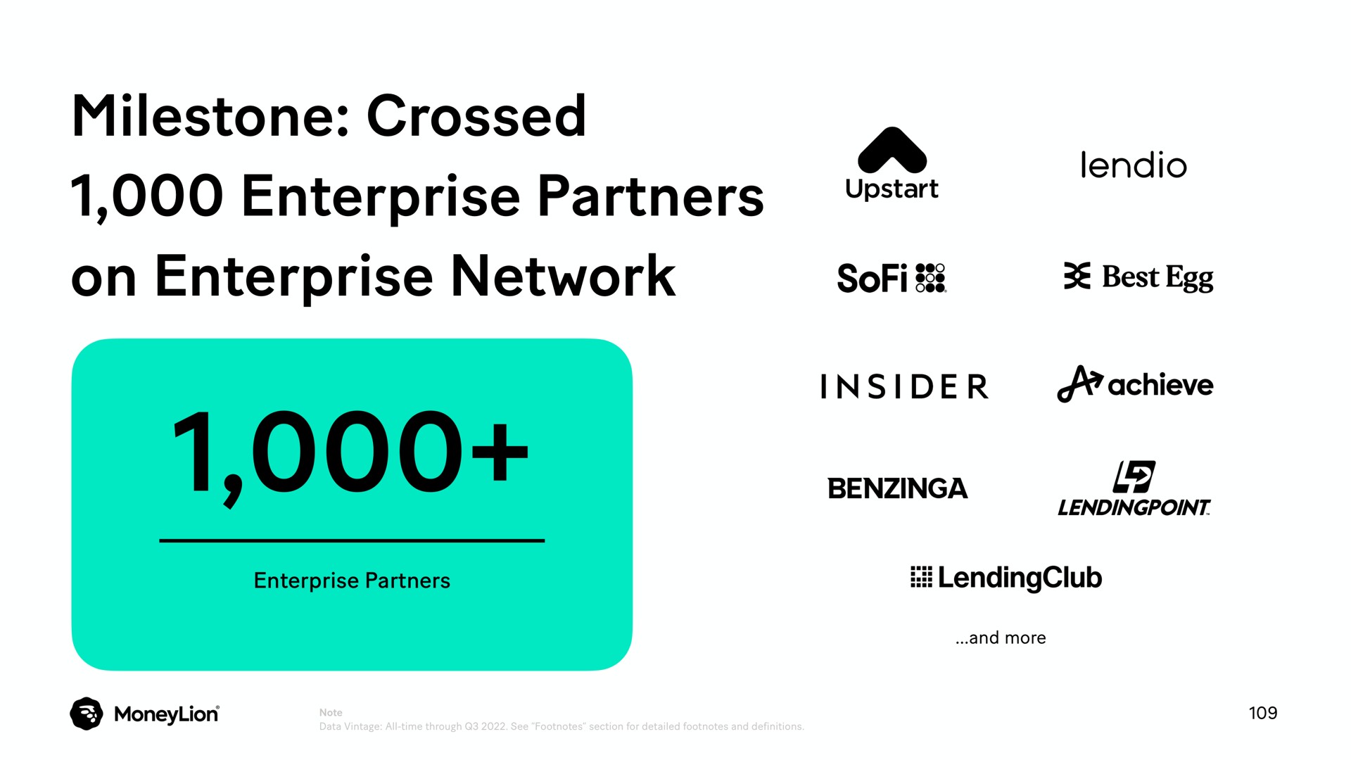 milestone crossed enterprise partners on enterprise network best egg insider achieve | MoneyLion
