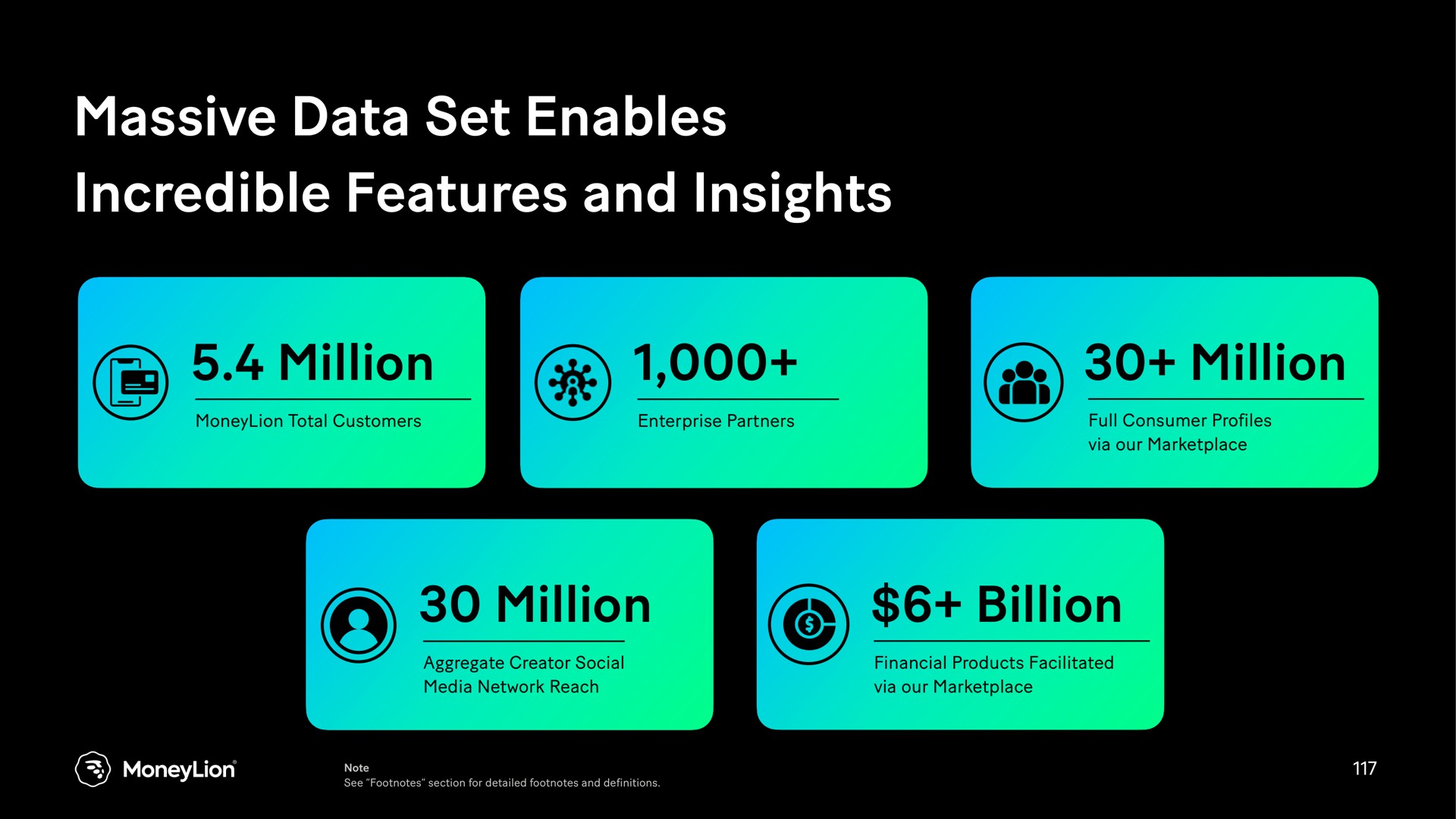 massive data set enables incredible features and insights million million million billion i | MoneyLion