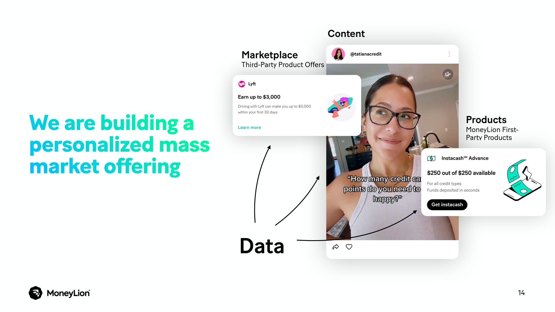 we are building a personalized mass market offering data | MoneyLion