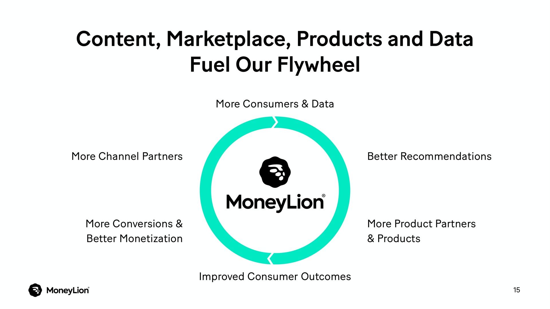 content products and data fuel our flywheel | MoneyLion