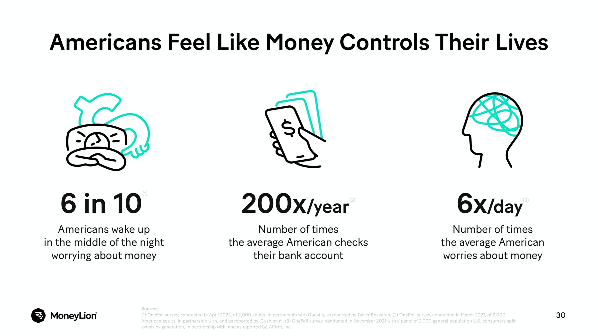 feel like money controls their lives in year day | MoneyLion