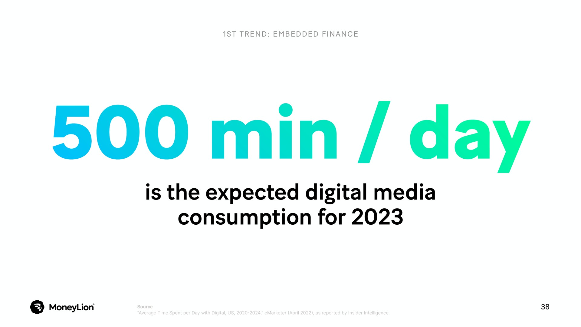 min day is the expected digital media consumption for | MoneyLion