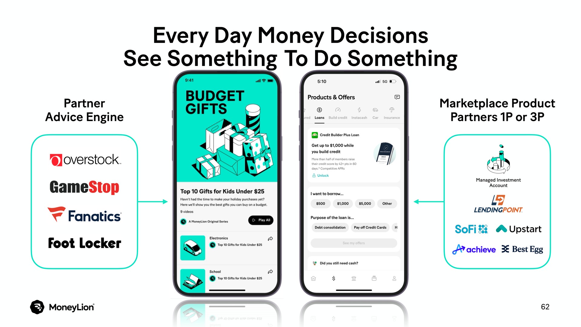 every day money decisions see something to do something overstock | MoneyLion