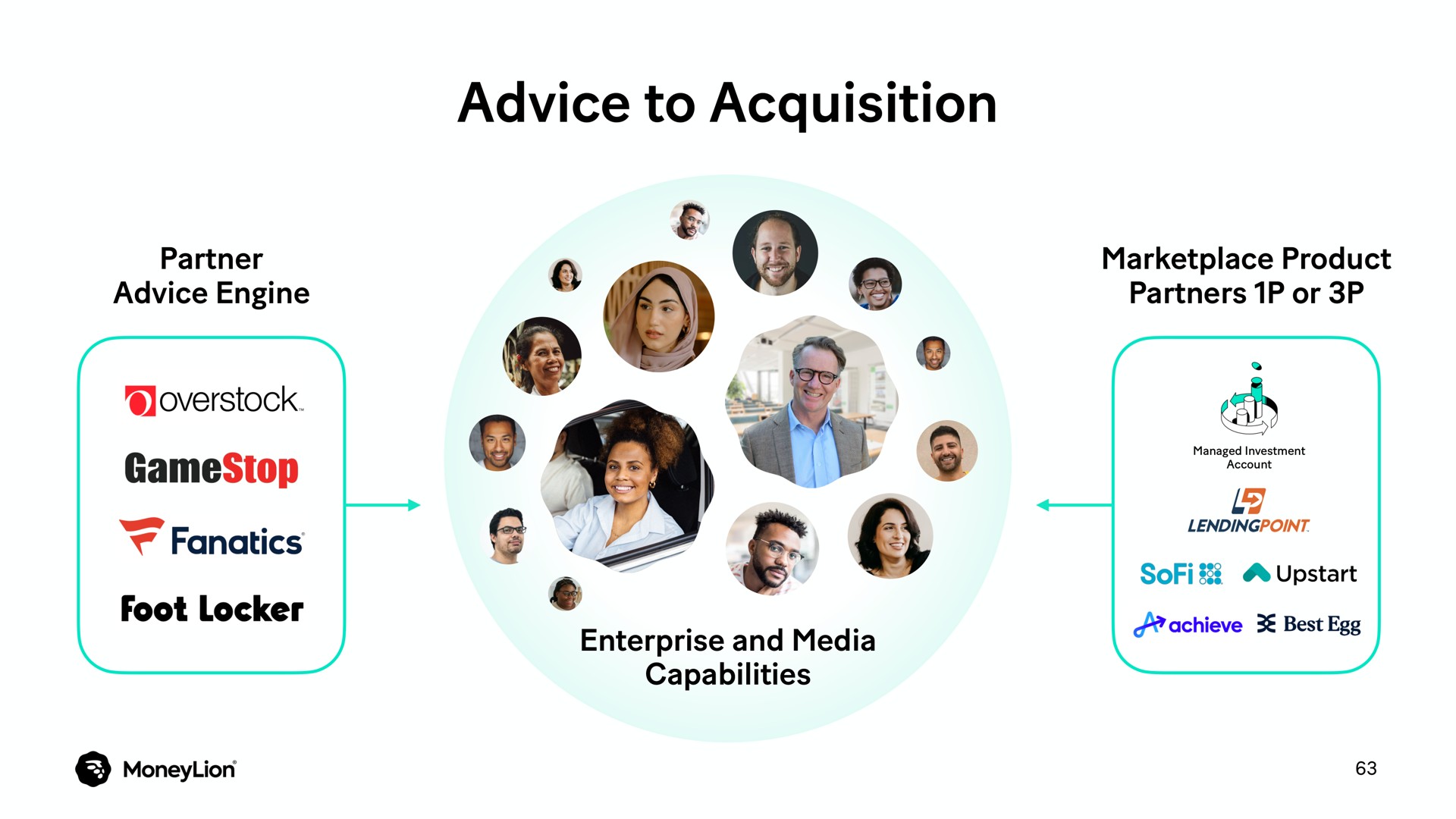 advice to acquisition | MoneyLion