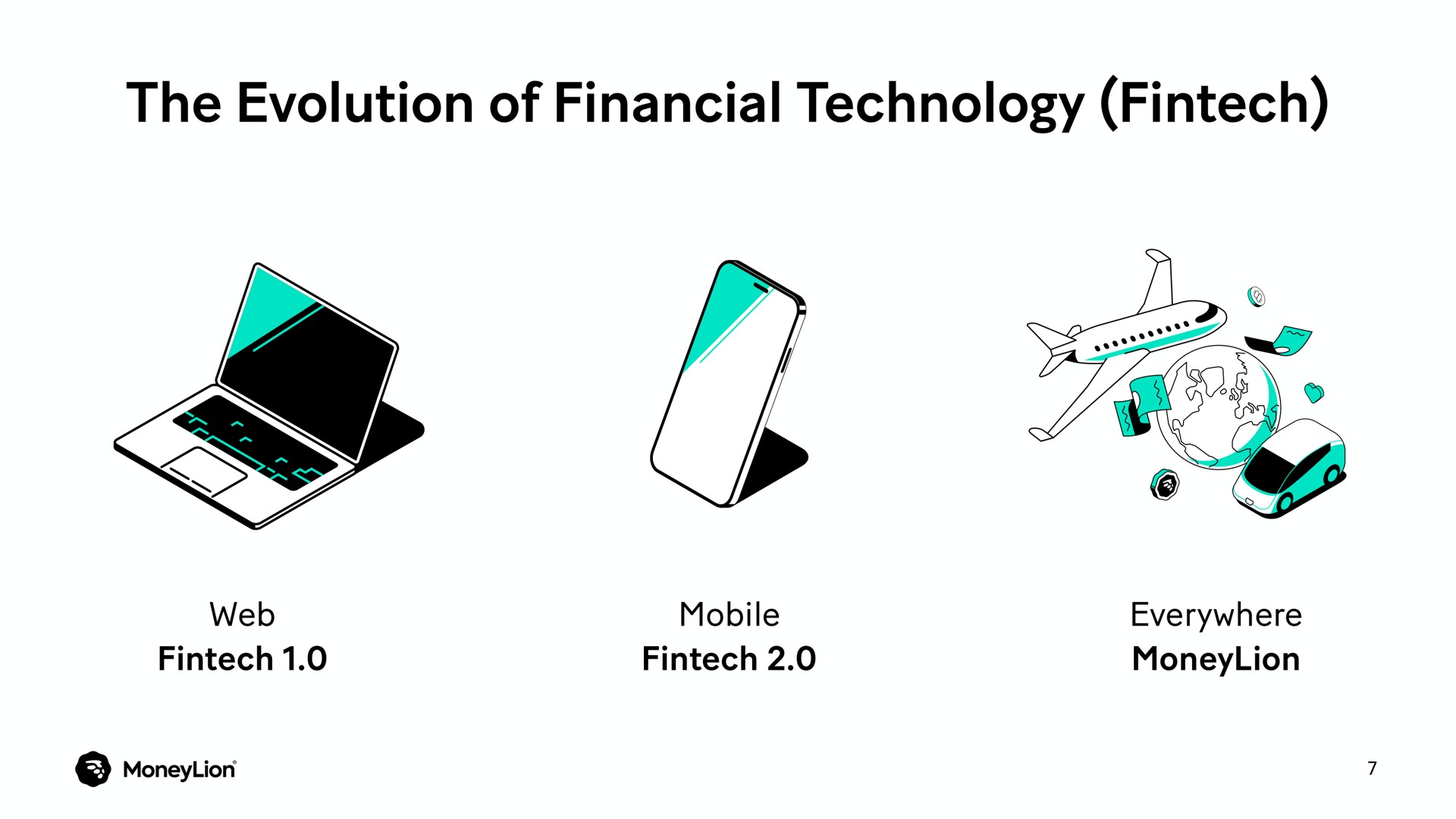 the evolution of financial technology | MoneyLion