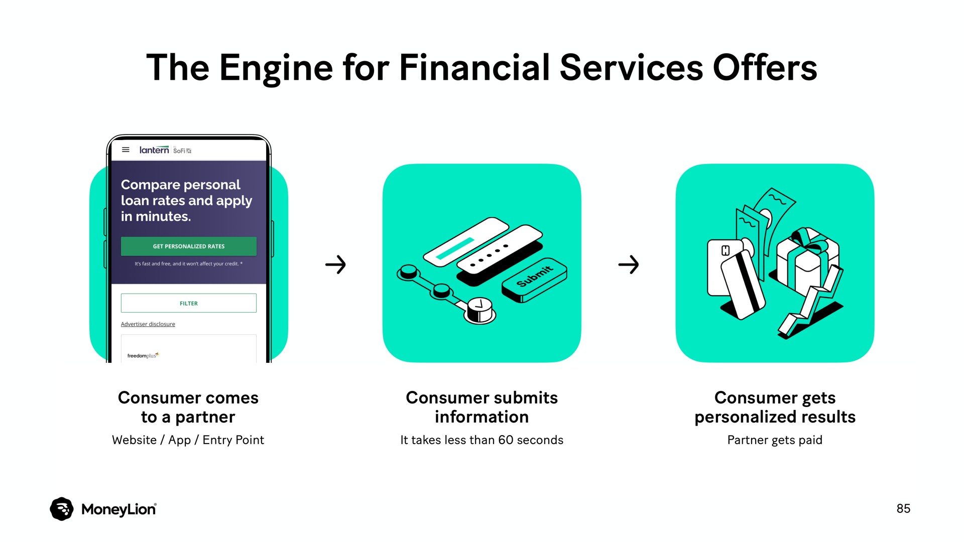 the engine for financial services offers | MoneyLion
