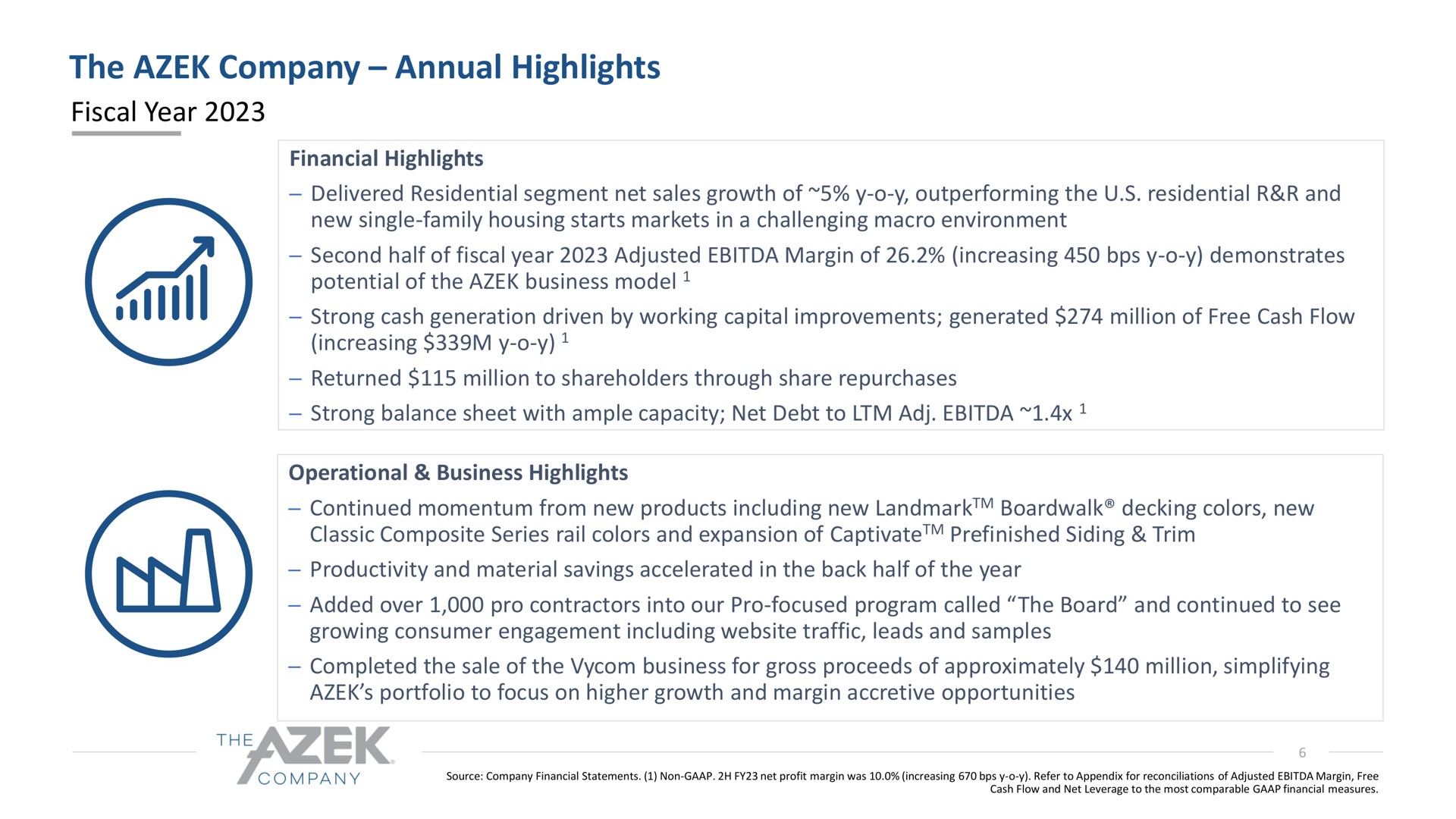 the company annual highlights fiscal year | Azek