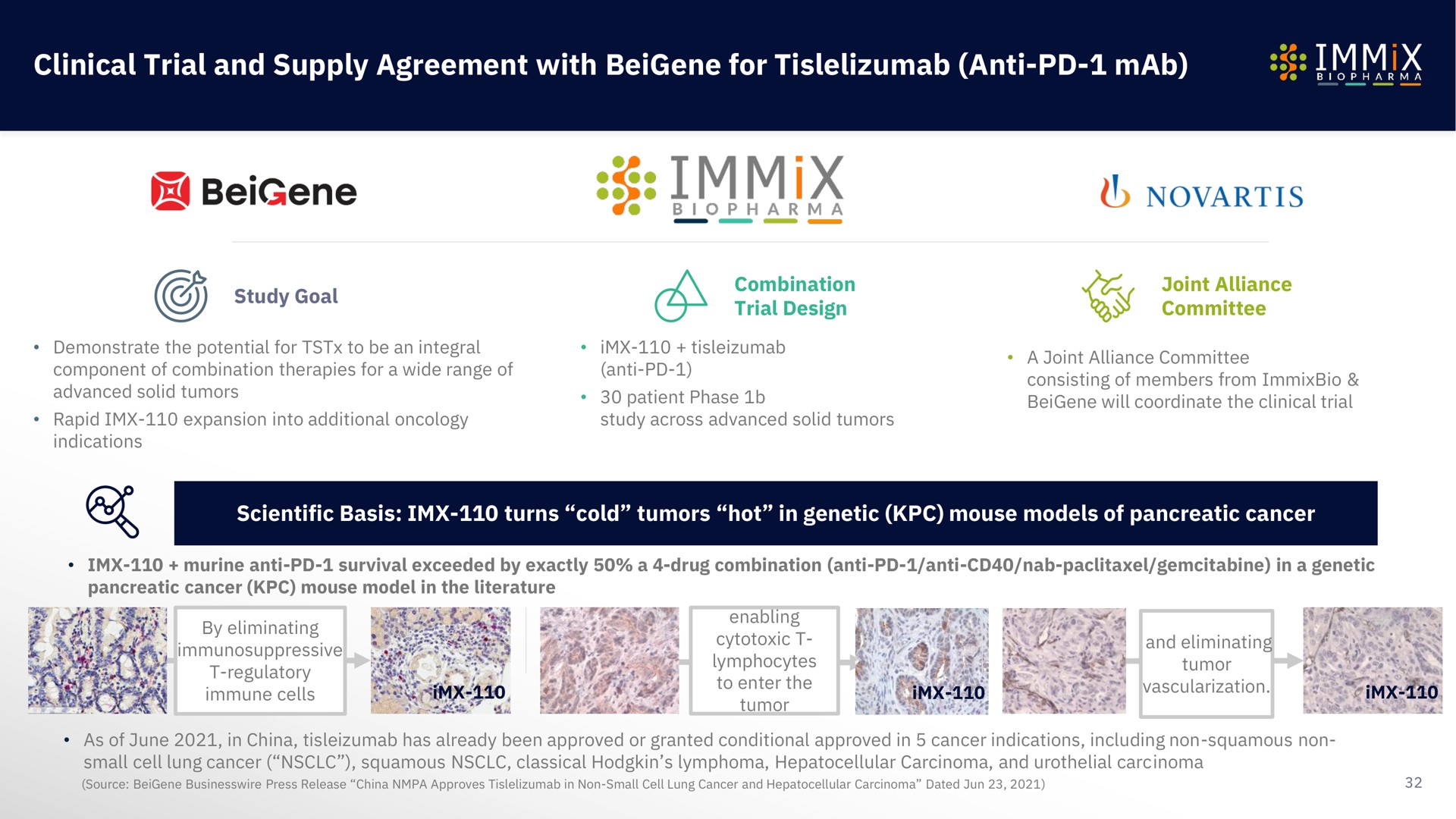 clinical trial and supply agreement with for anti i immix | Immix Biopharma