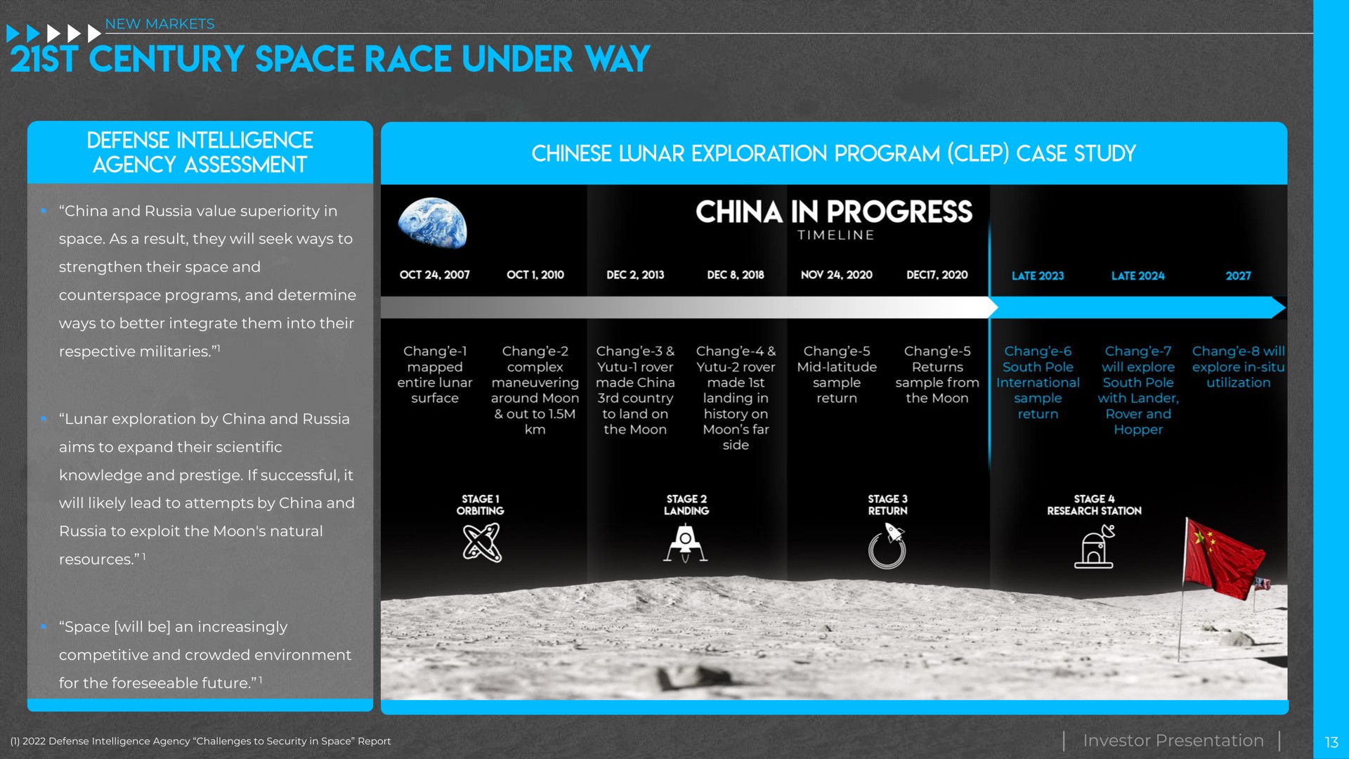 china and russia value superiority in space as a result they will seek ways to strengthen their space and programs and determine ways to better integrate them into their respective militaries lunar exploration by china and russia aims to expand their scientific knowledge and prestige if successful it will likely lead to attempts by china and russia to exploit the moon natural resources space will be an increasingly competitive and crowded environment for the foreseeable future investor presentation uva | Intuitive Machines
