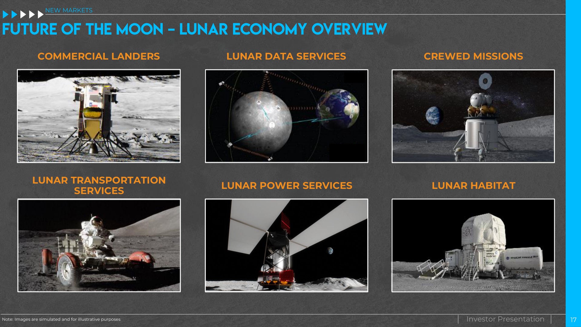 commercial landers lunar data services crewed missions lunar transportation services lunar power services lunar habitat investor presentation future of the moon economy overview | Intuitive Machines