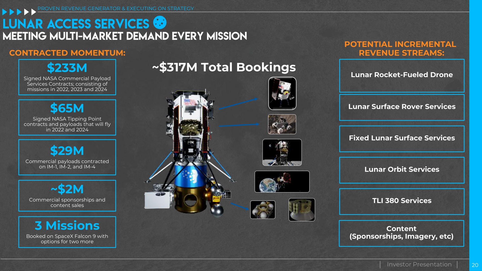total bookings contracted momentum missions potential incremental revenue streams lunar rocket fueled drone lunar surface rover services fixed lunar surface services lunar orbit services services content sponsorships imagery investor presentation access meeting market demand every mission | Intuitive Machines