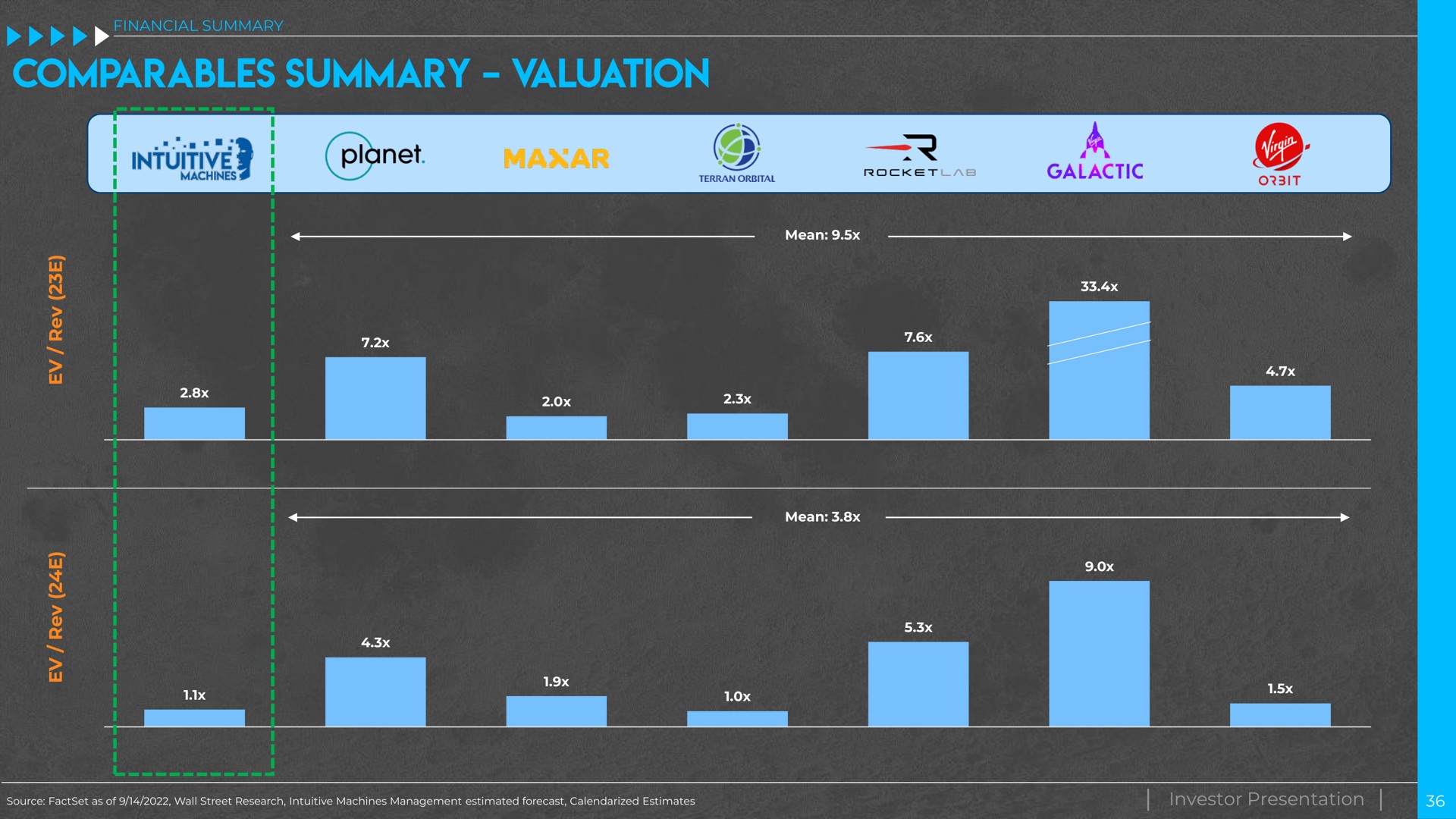 investor presentation summary valuation | Intuitive Machines