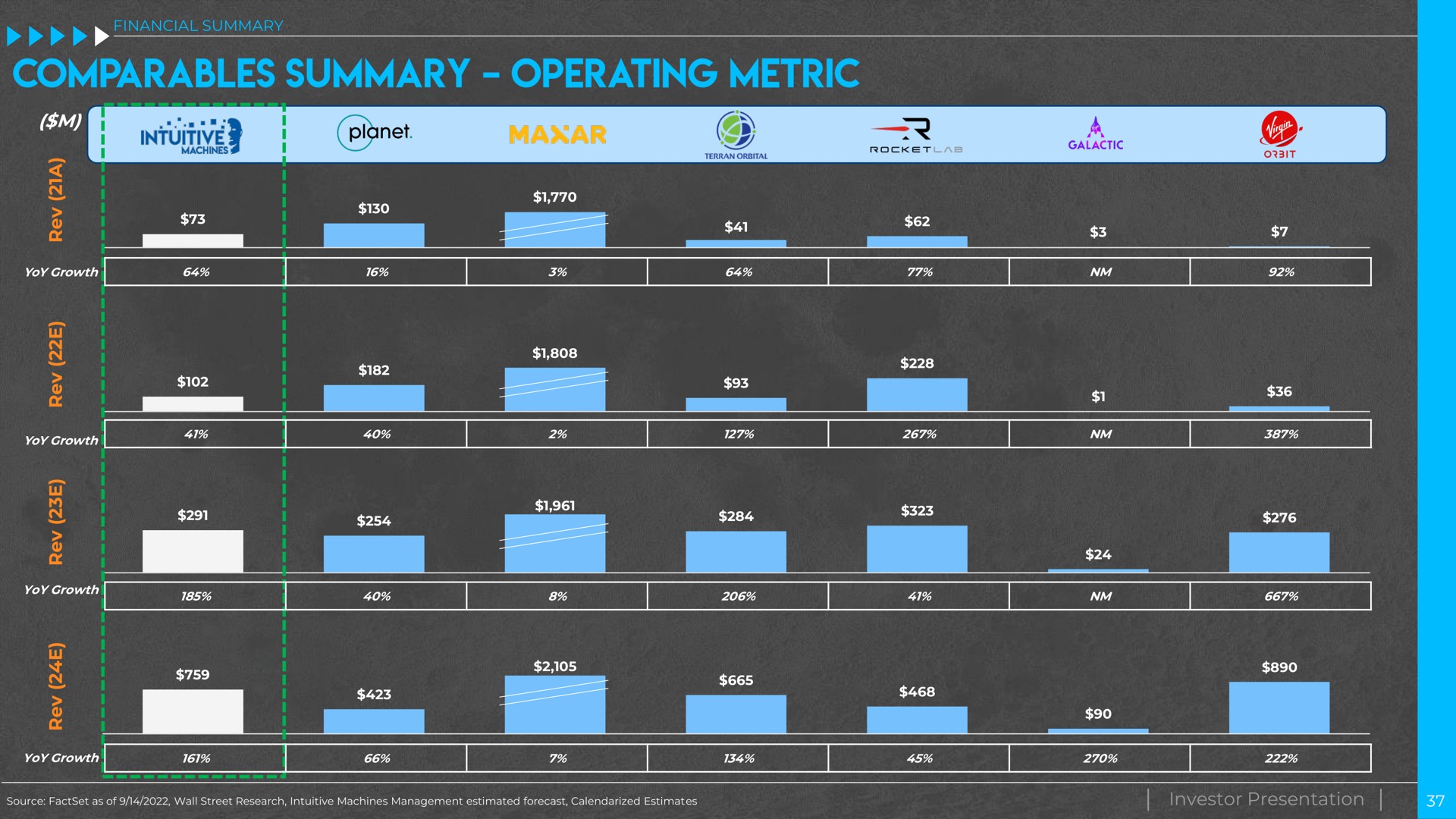 investor presentation summary operating metric a a | Intuitive Machines