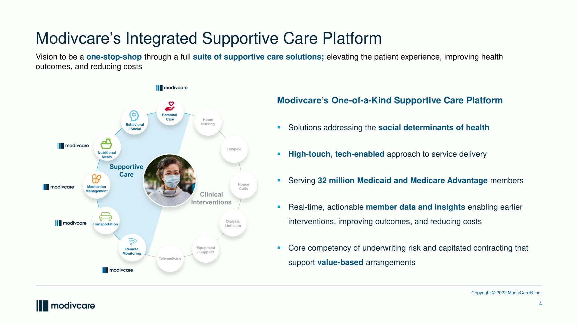 integrated supportive care platform | ModivCare