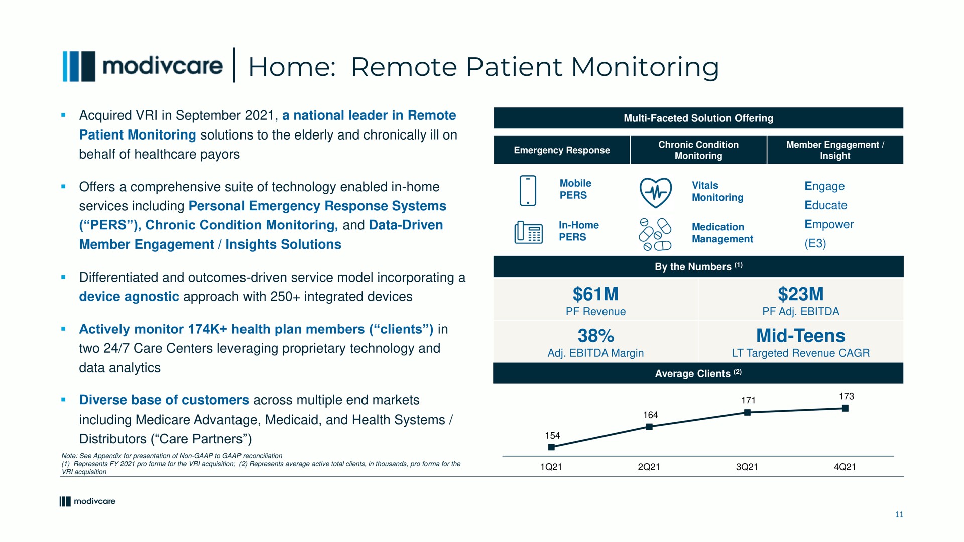 home remote patient monitoring mid teens device agnostic approach with integrated devices | ModivCare