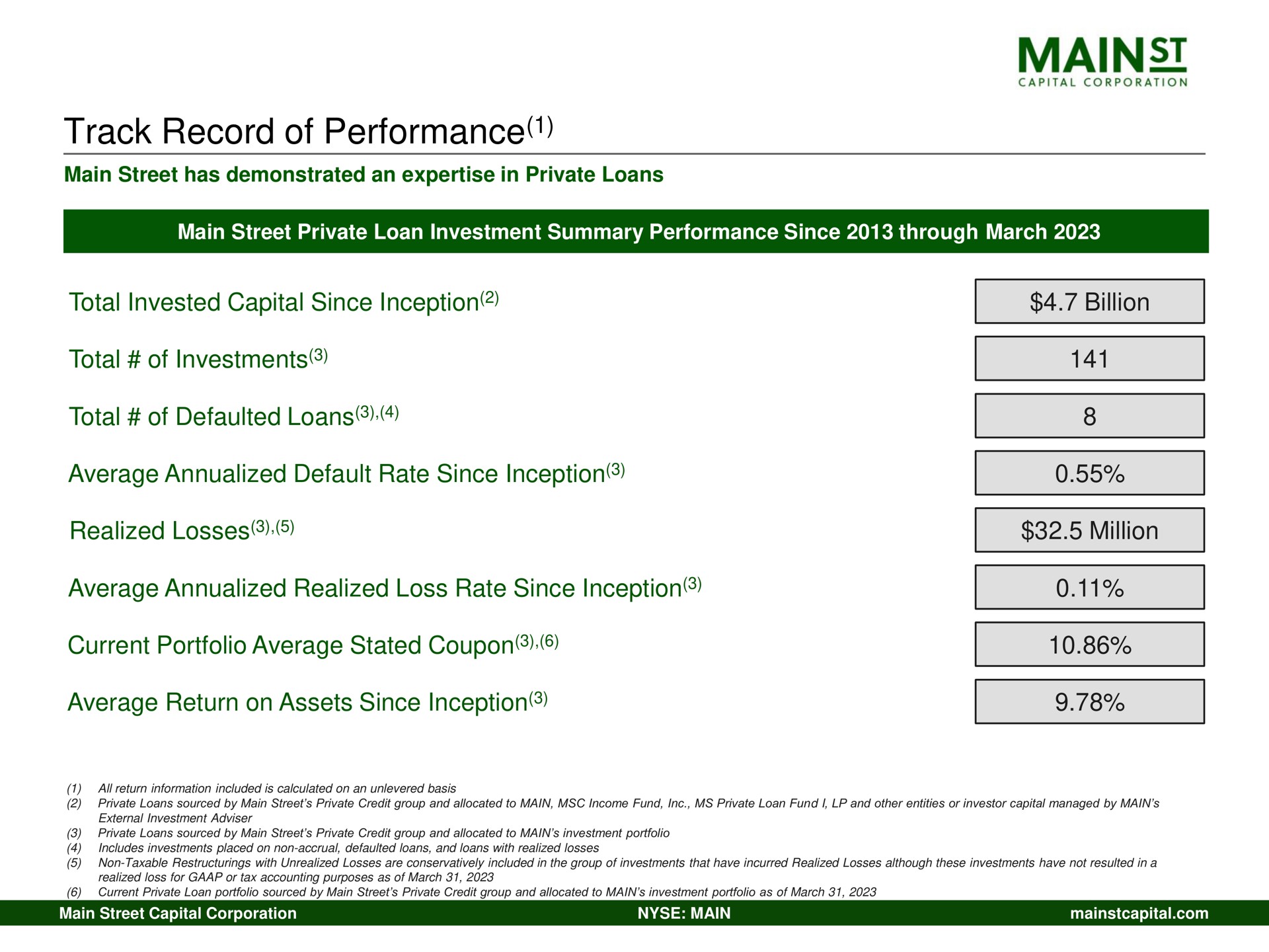 track record of performance mains | Main Street Capital