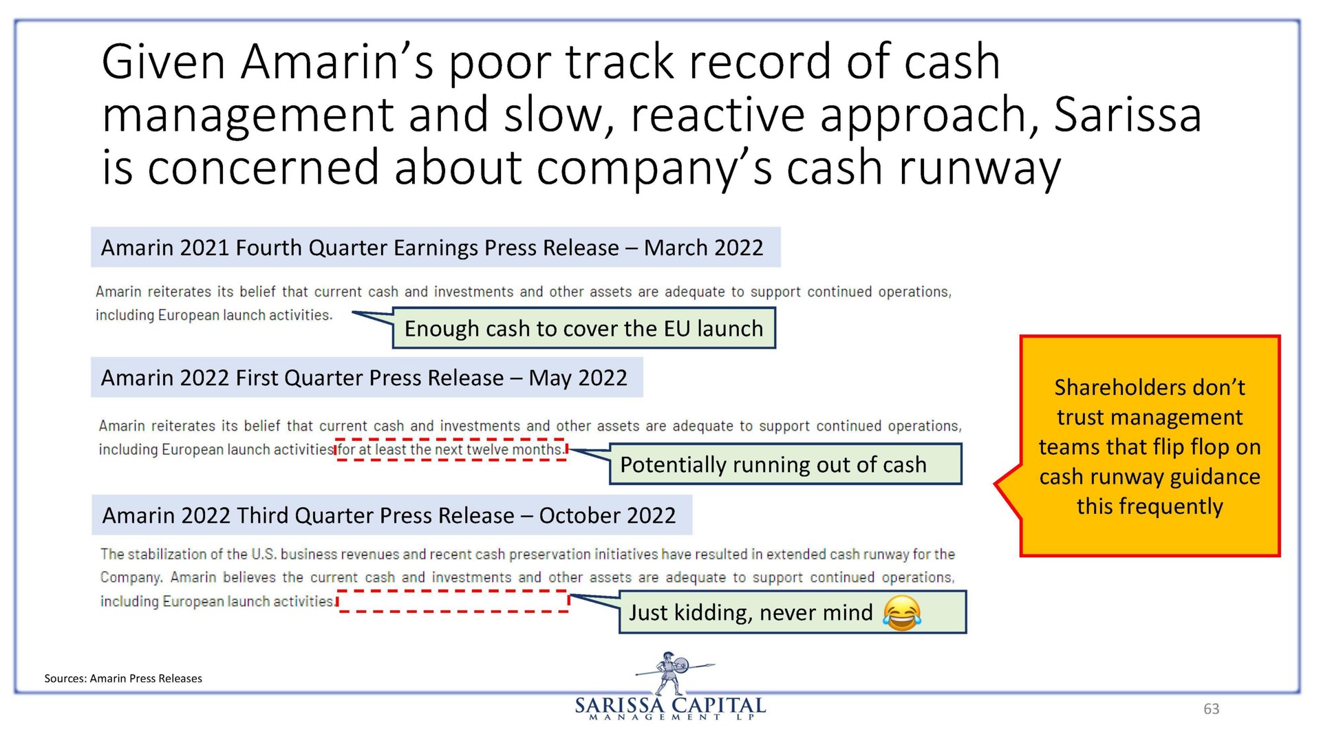given amarin poor track record of cash management and slow reactive approach is concerned about company cash runway | Sarissa Capital
