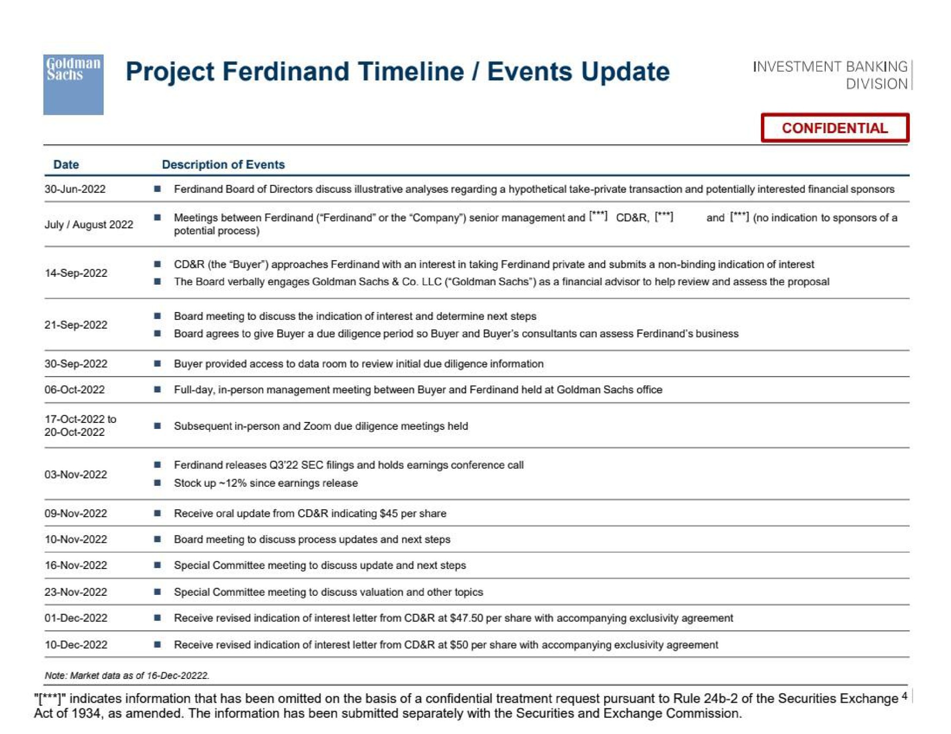 project events update | Goldman Sachs