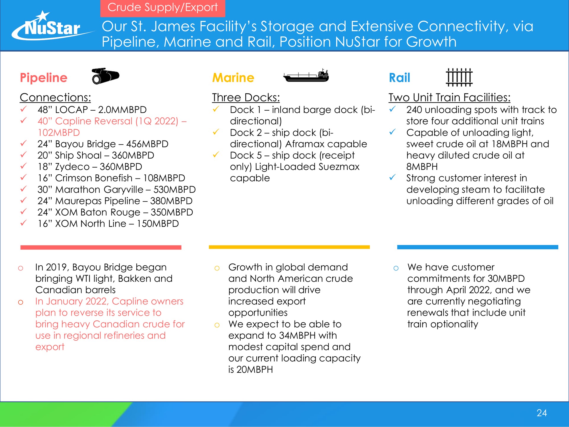 our james facility storage and extensive connectivity via pipeline marine and rail position for growth | NuStar Energy
