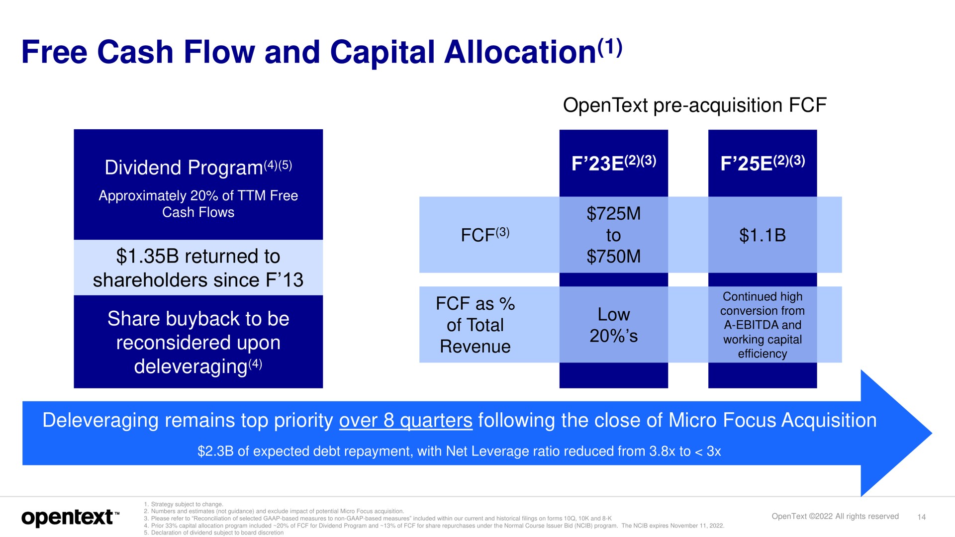 free cash flow and capital allocation a | OpenText