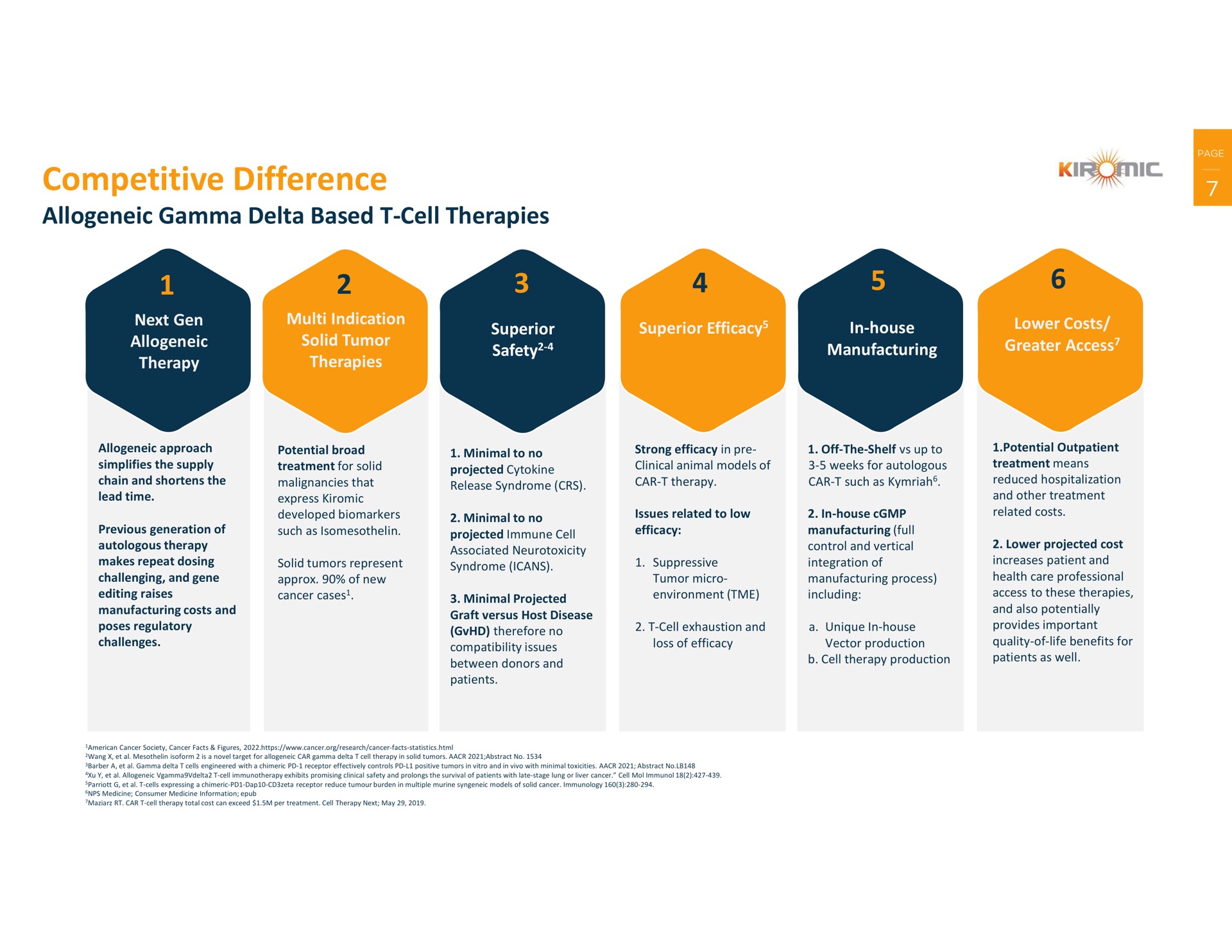 competitive difference a | Kiromic BioPharma