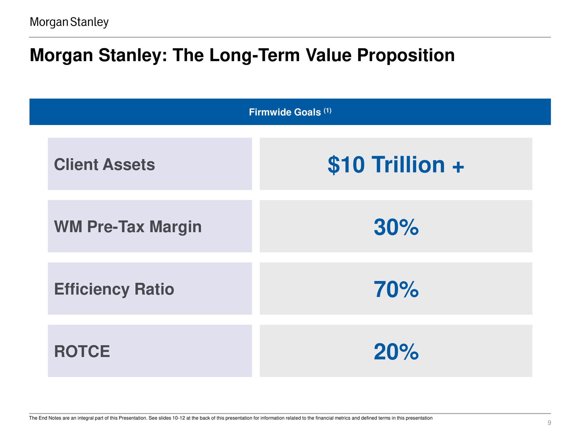 morgan the long term value proposition client assets trillion tax margin efficiency ratio | Morgan Stanley