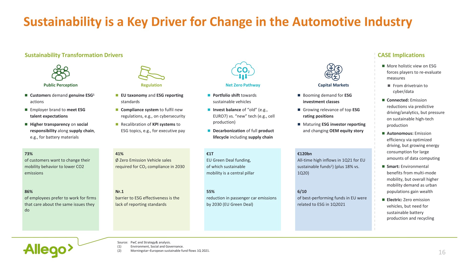is a key driver for change in the automotive industry | Allego