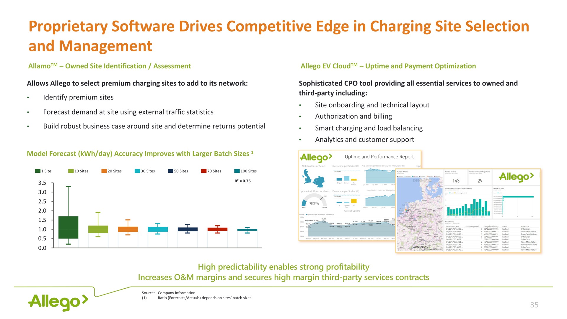 proprietary drives competitive edge in charging site selection and management | Allego